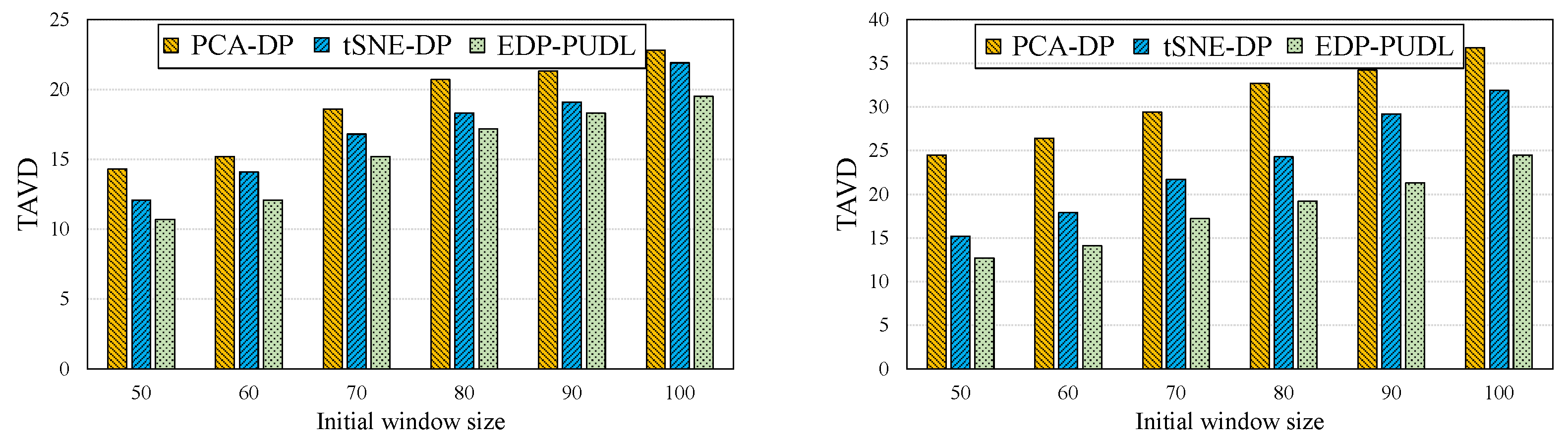 Electronics 13 03346 g008
