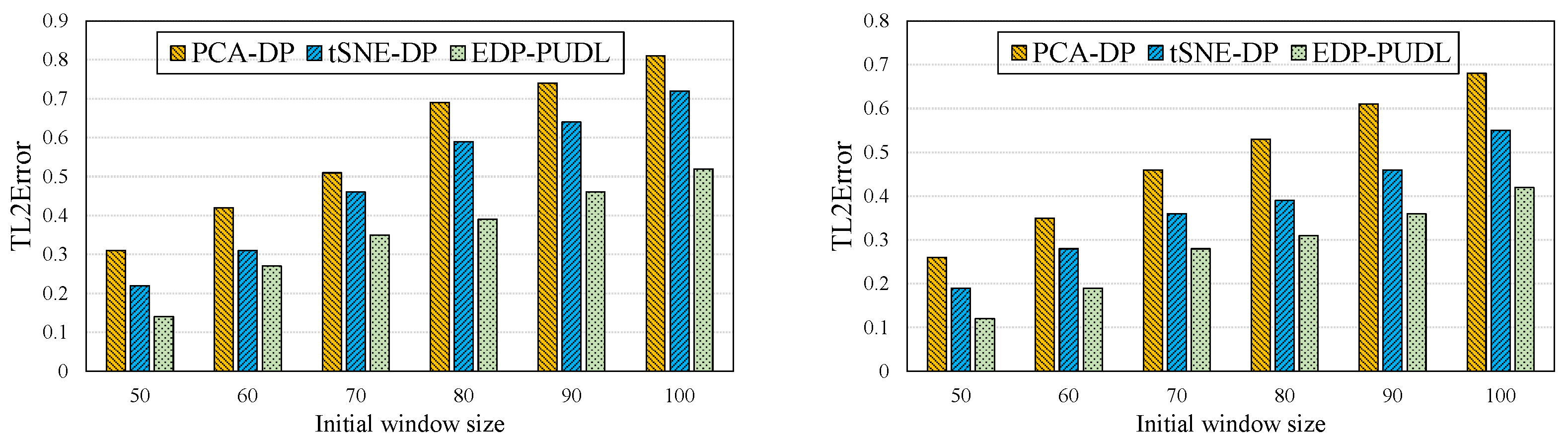 Electronics 13 03346 g009