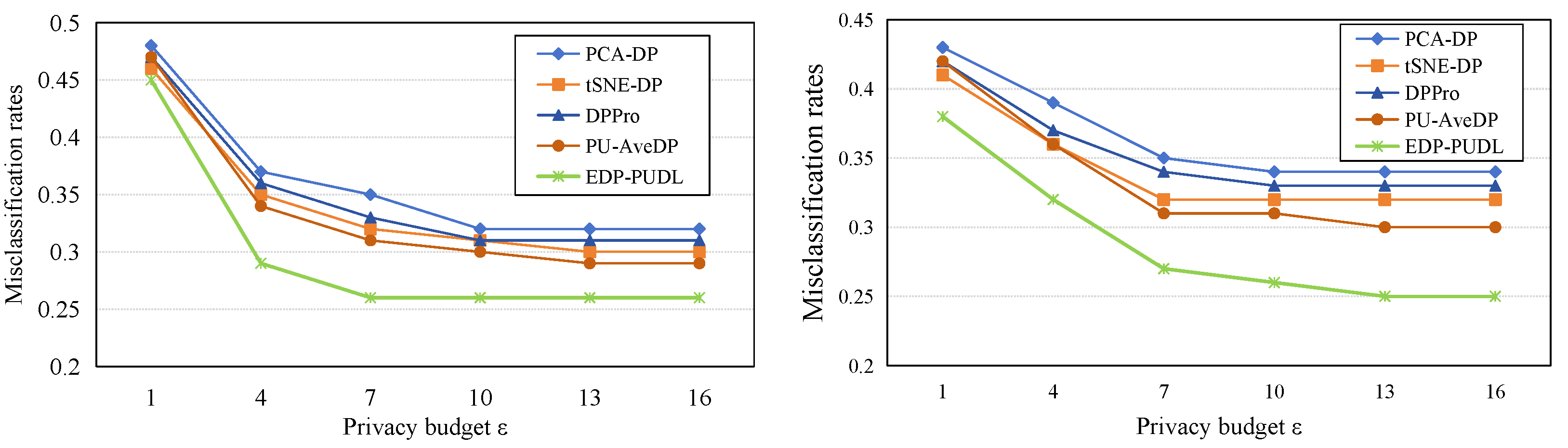 Electronics 13 03346 g010