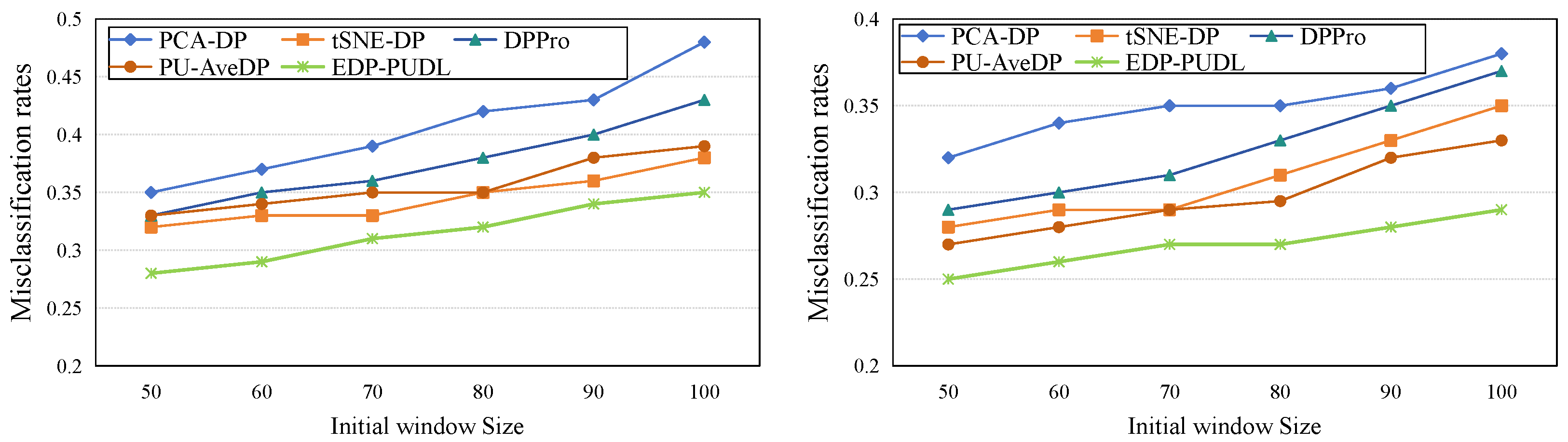 Electronics 13 03346 g011