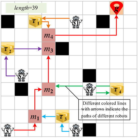 Multi-Agent Collaborative Path Planning Algorithm with Multiple Meeting ...