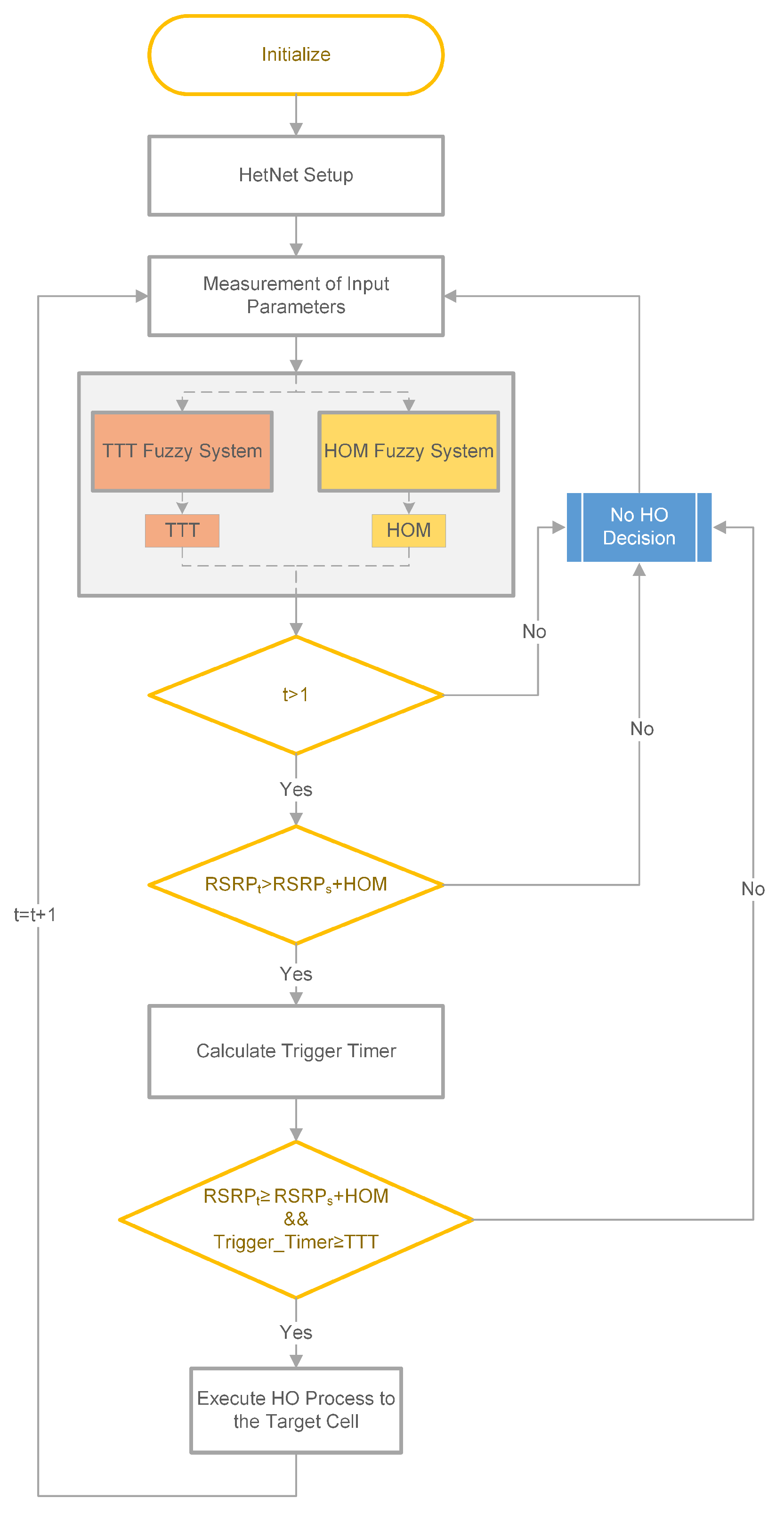 Electronics 13 03349 g005