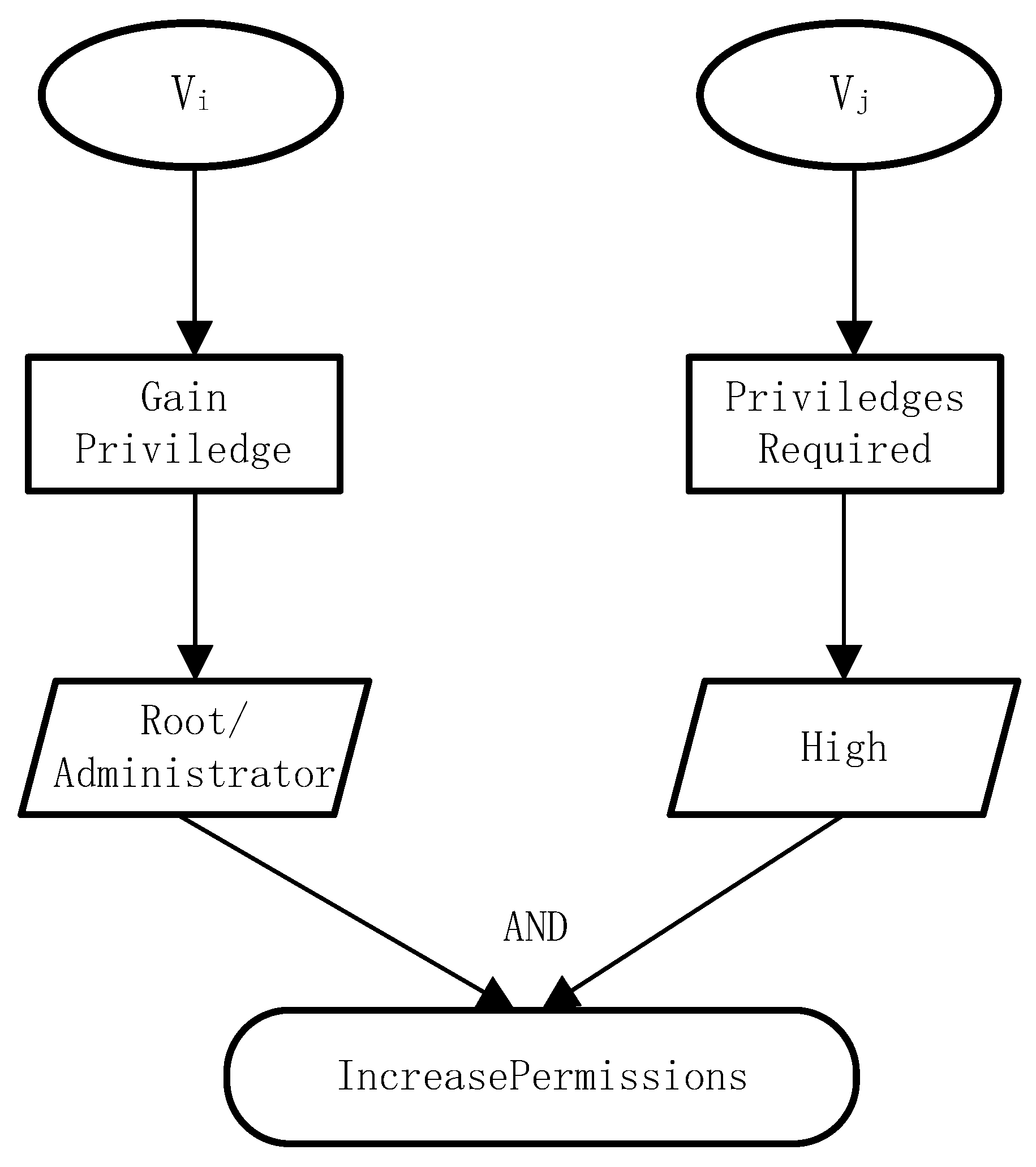 Electronics 13 03350 g001