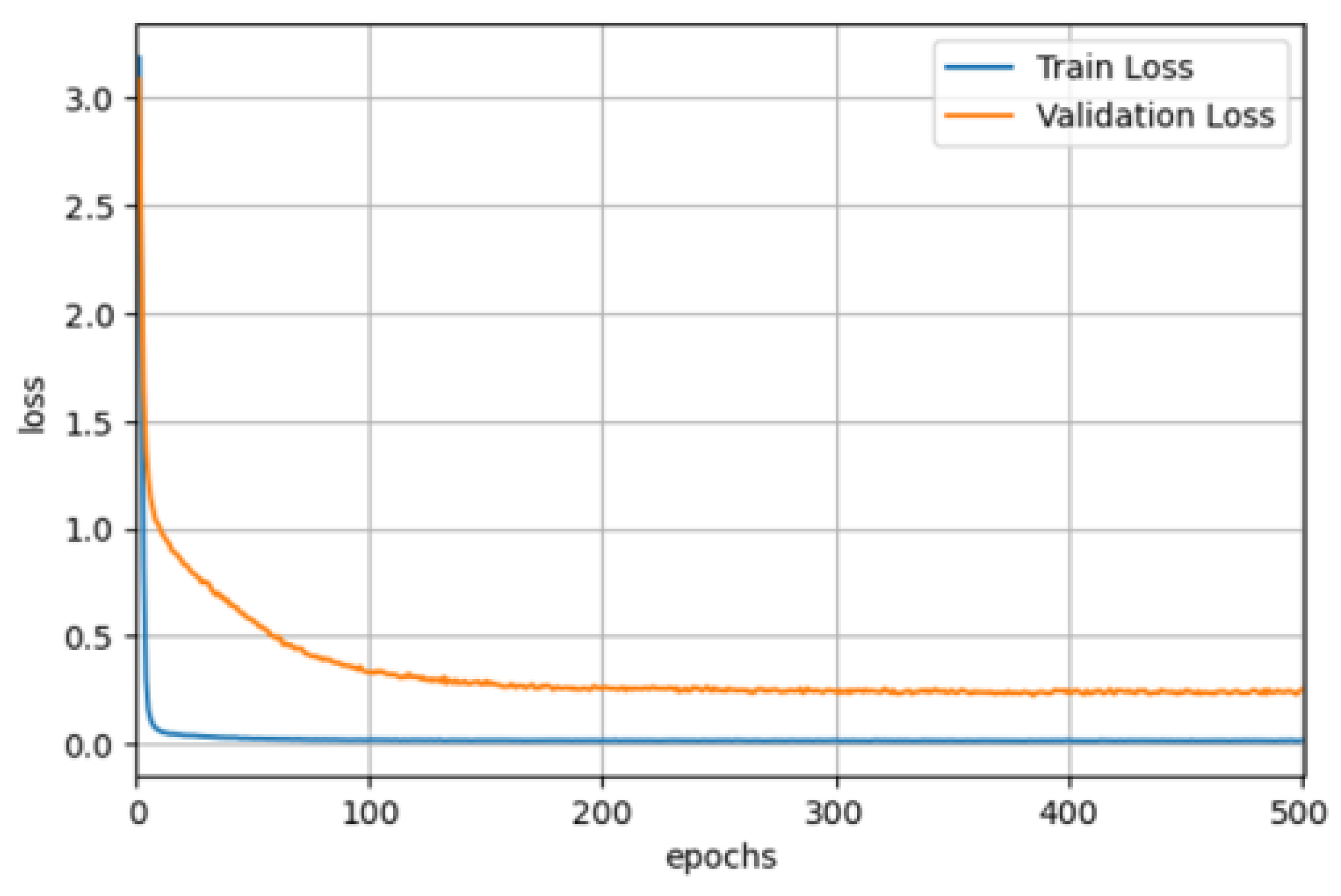 Electronics 13 03350 g007