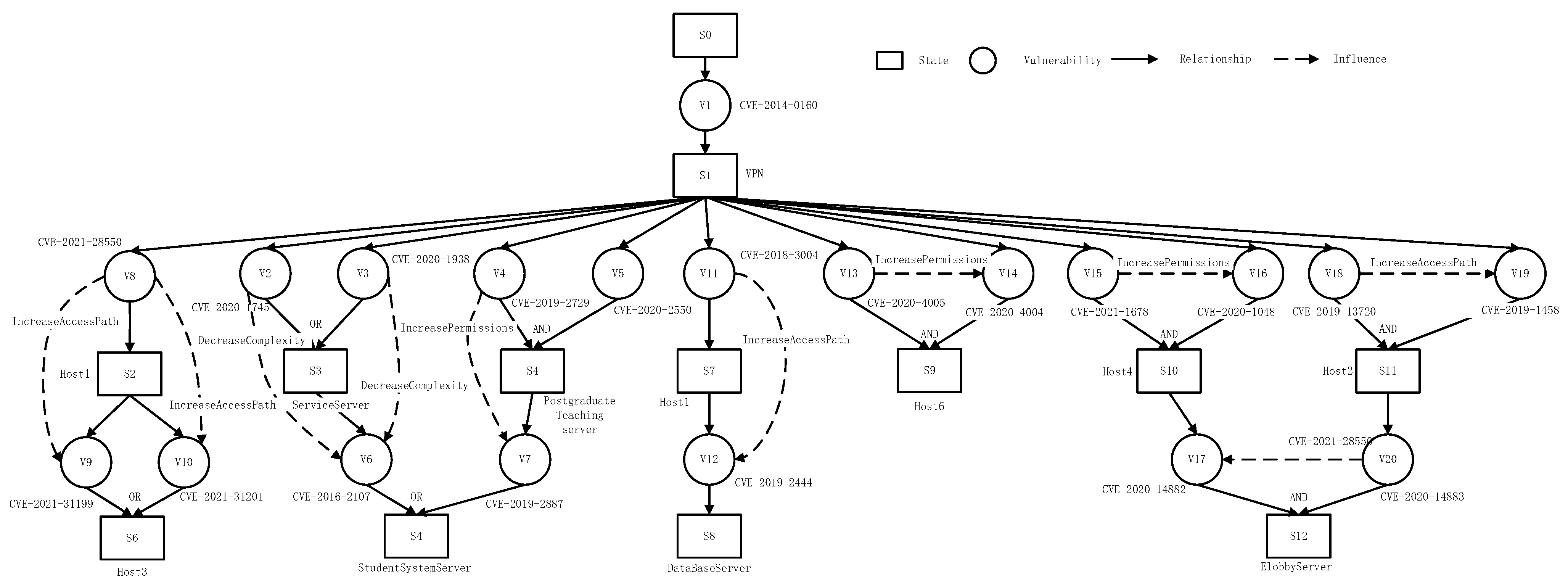 Electronics 13 03350 g0a1