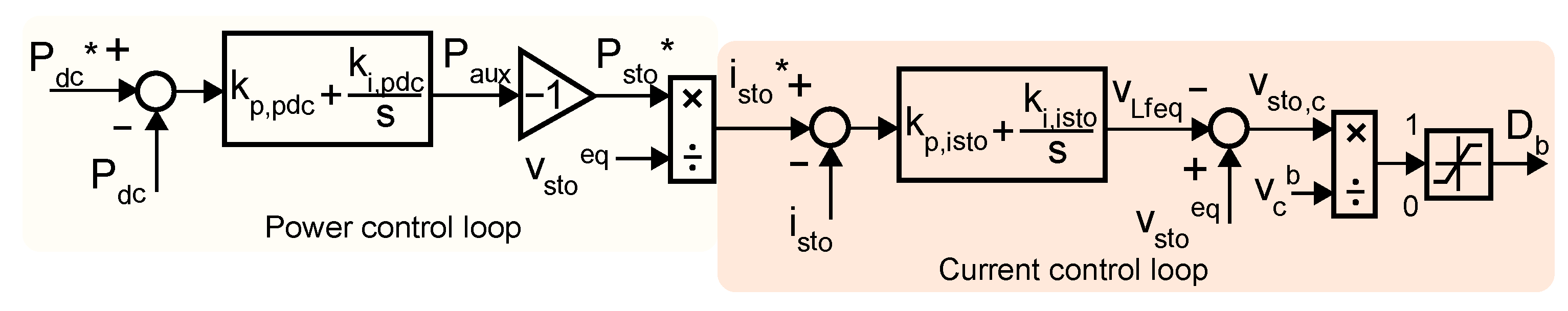 Electronics 13 03355 g005