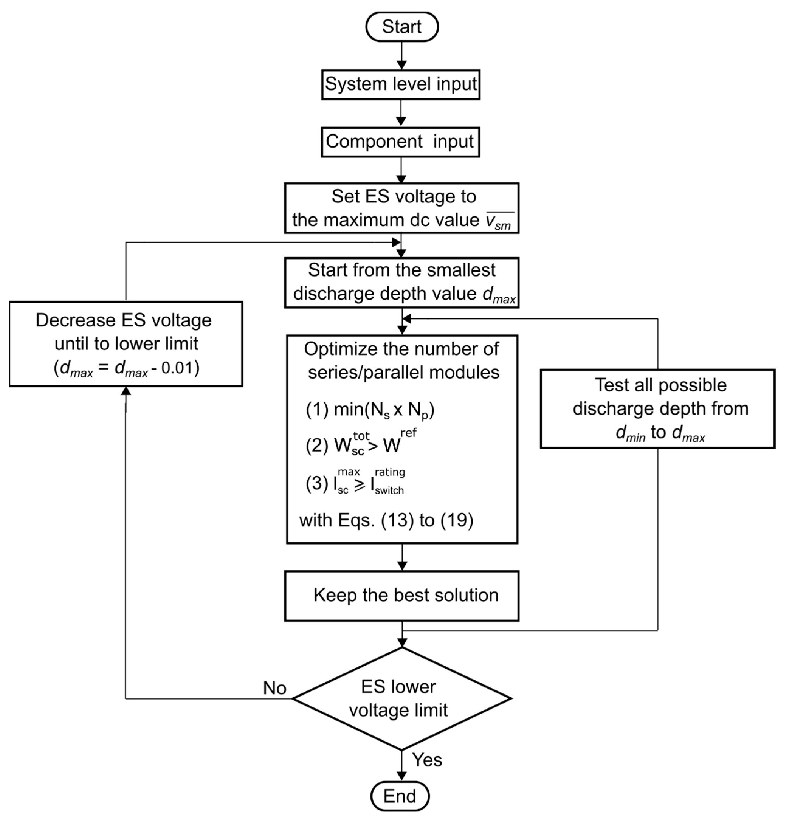 Electronics 13 03355 g007