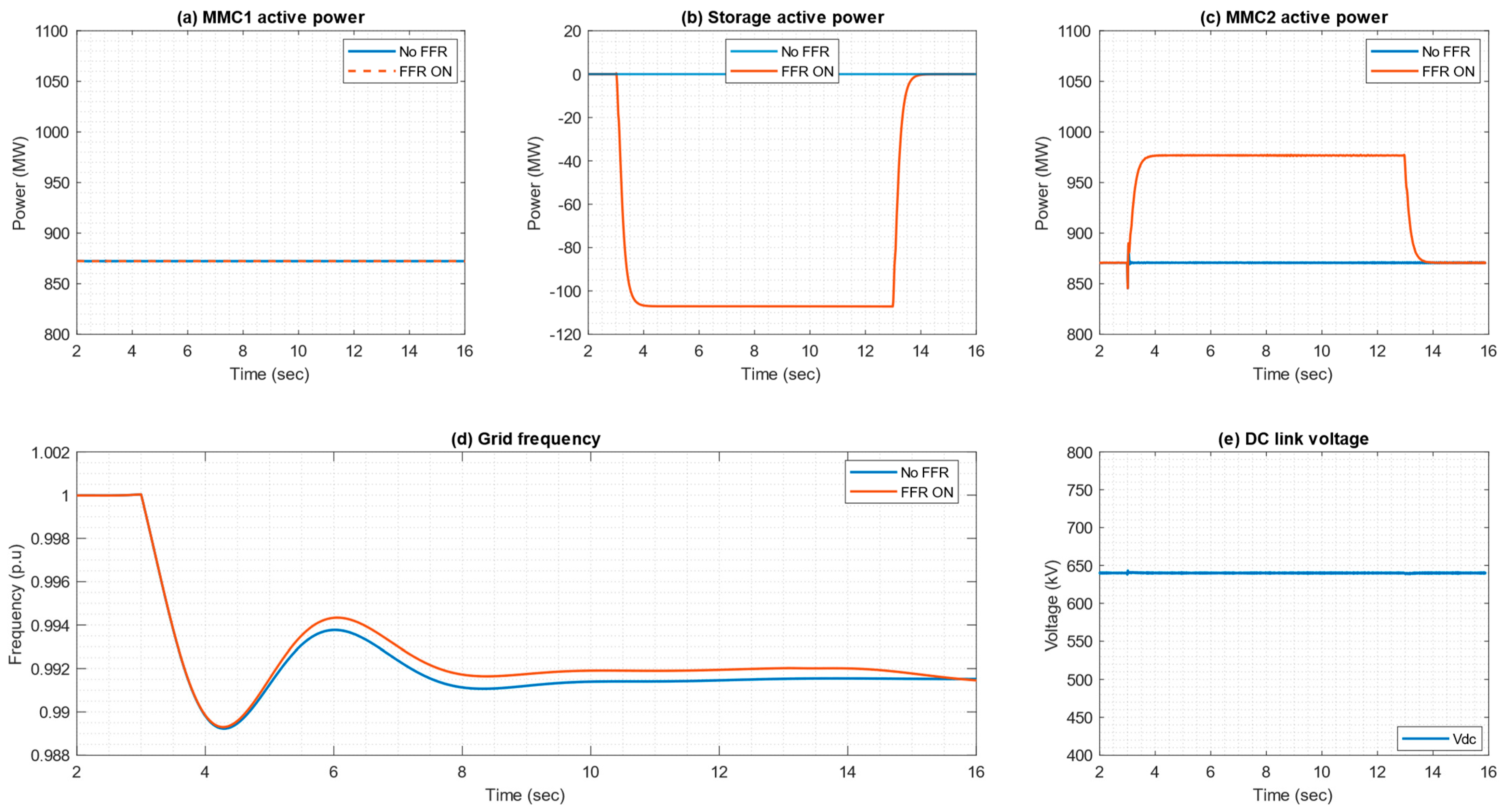 Electronics 13 03355 g014