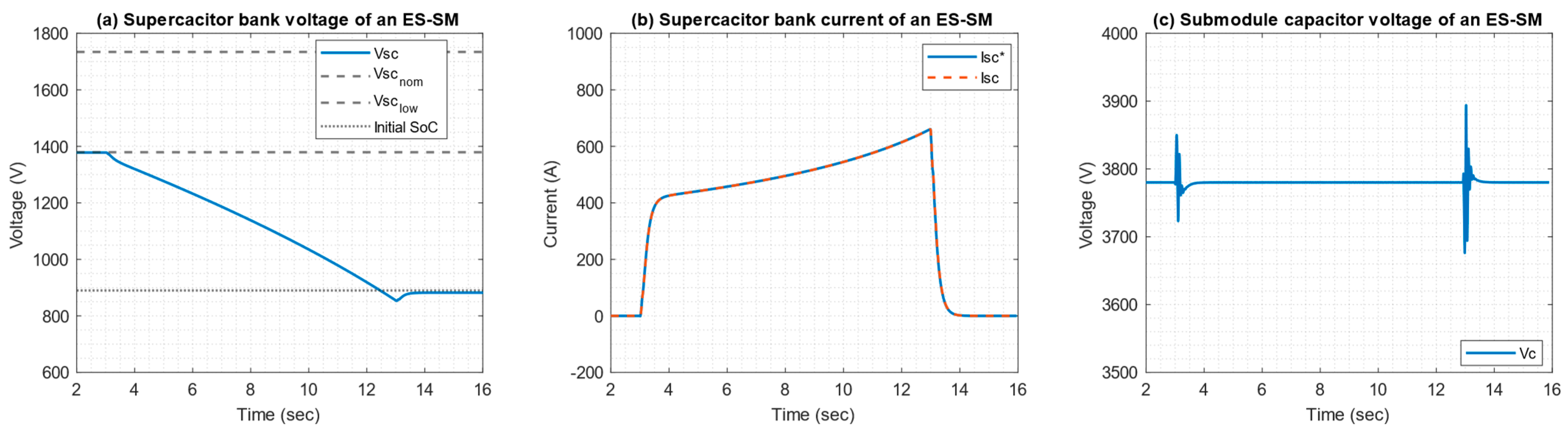 Electronics 13 03355 g015