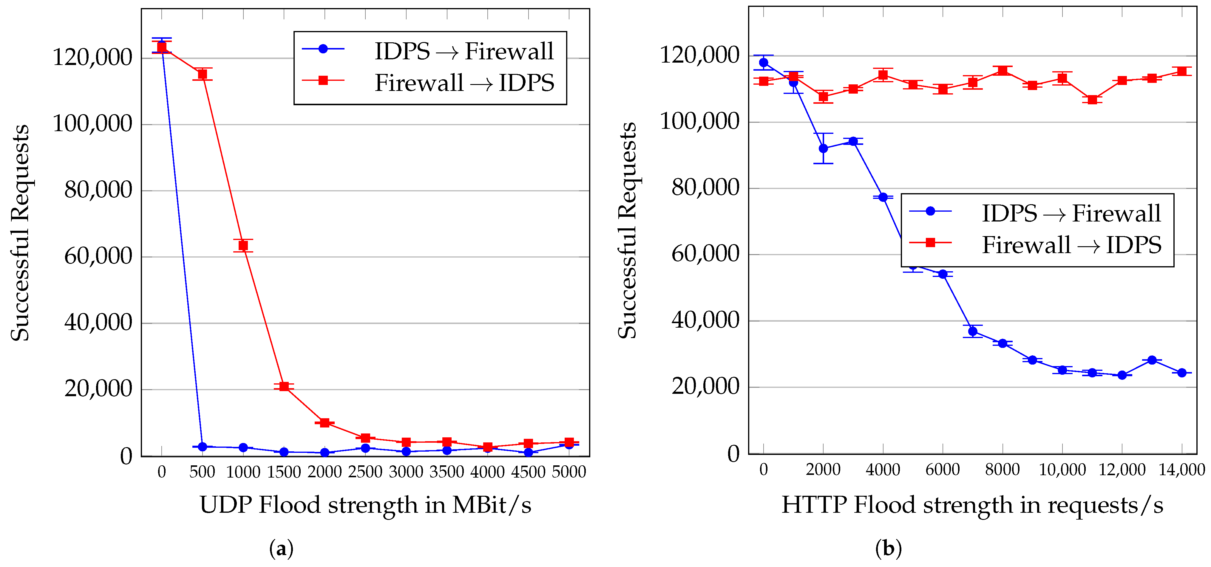 Electronics 13 03357 g008