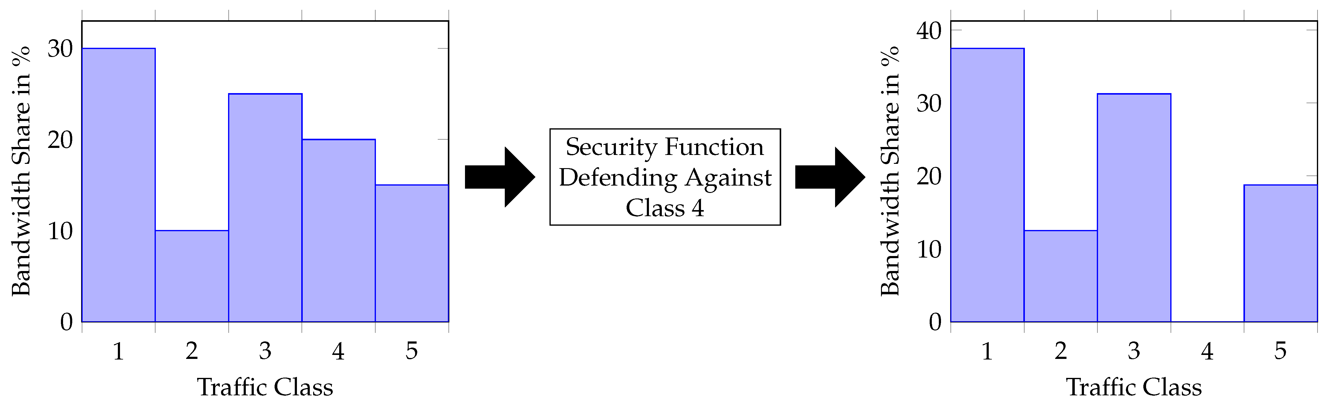 Electronics 13 03357 g011