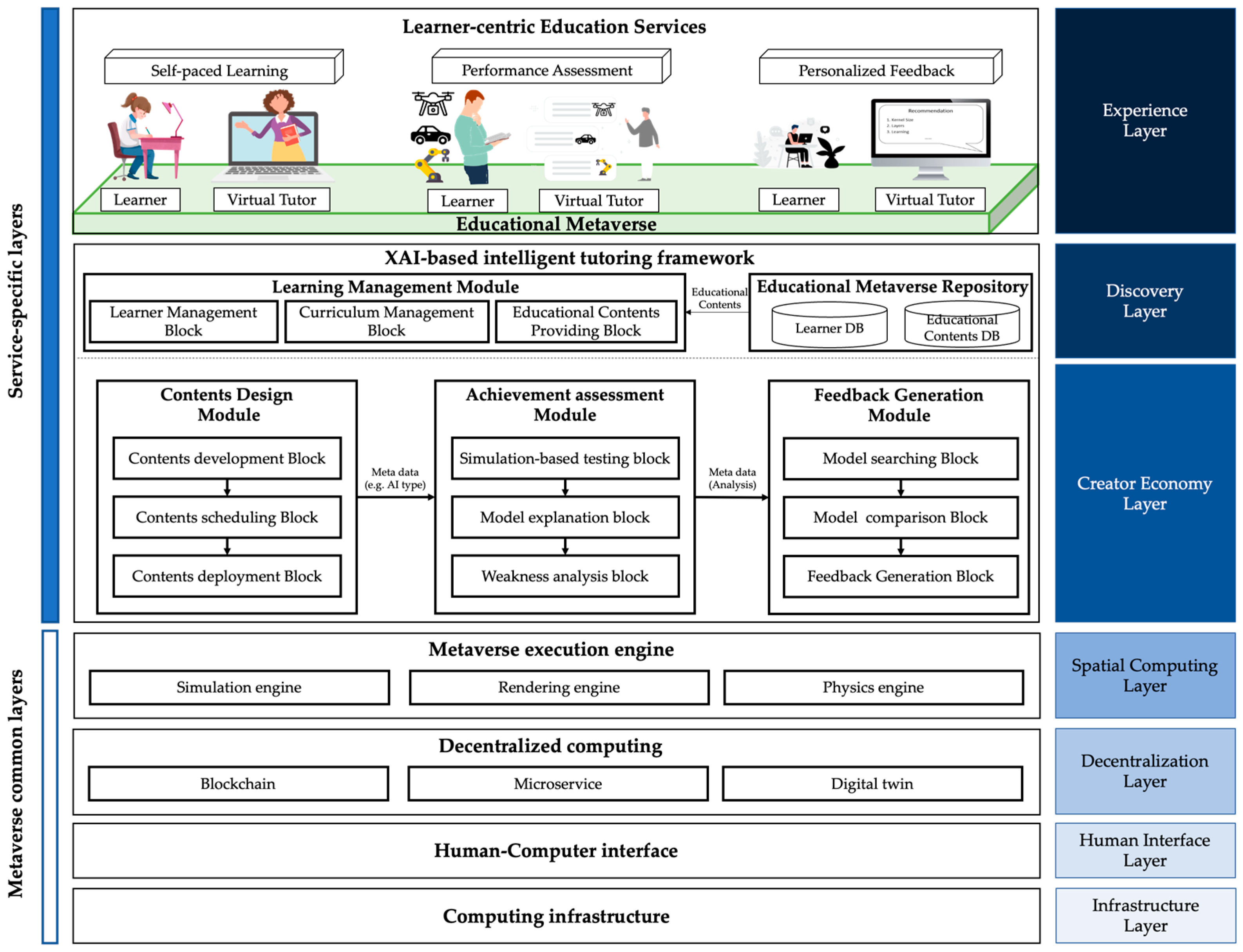 Electronics 13 03359 g001