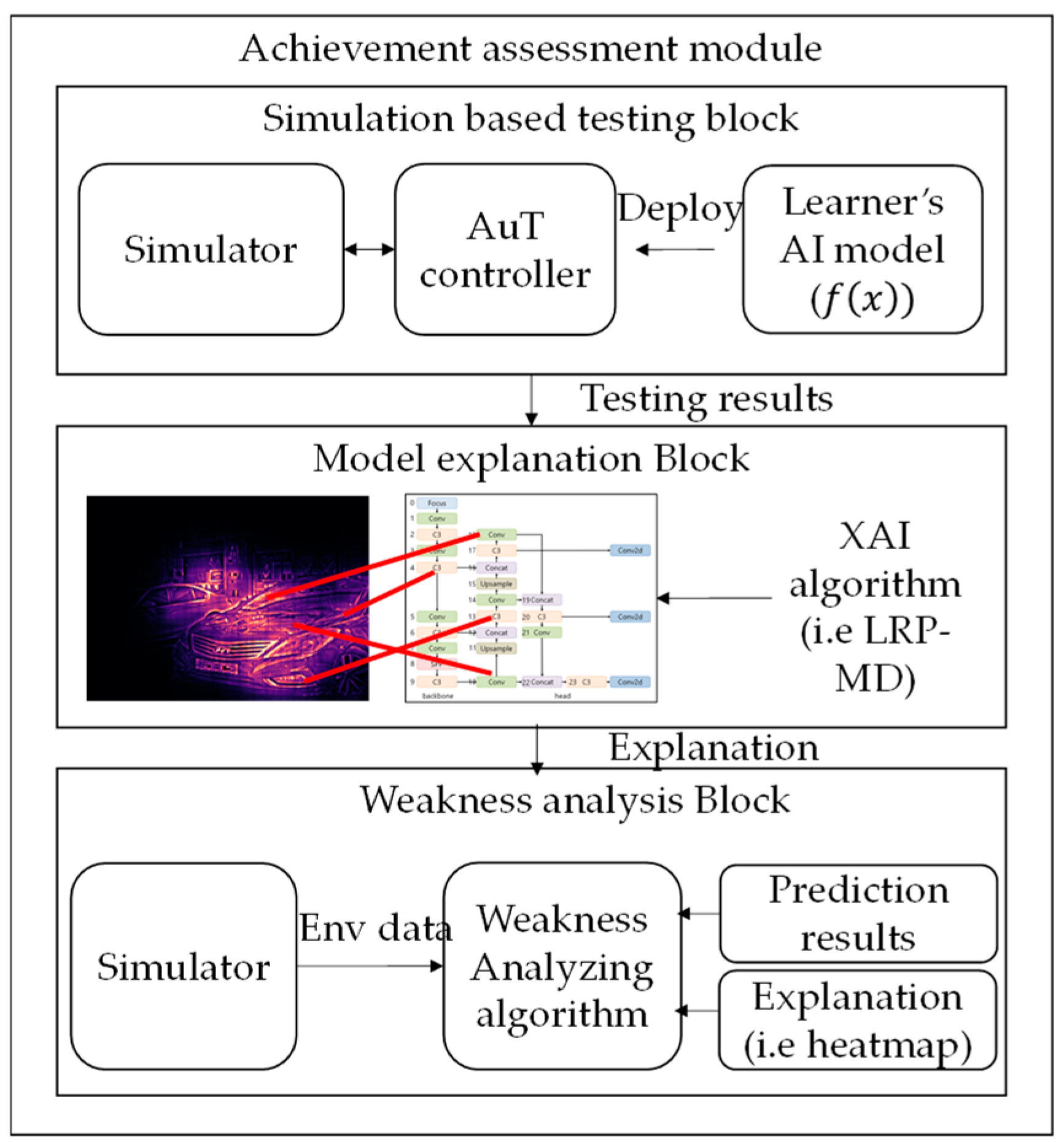 Electronics 13 03359 g002