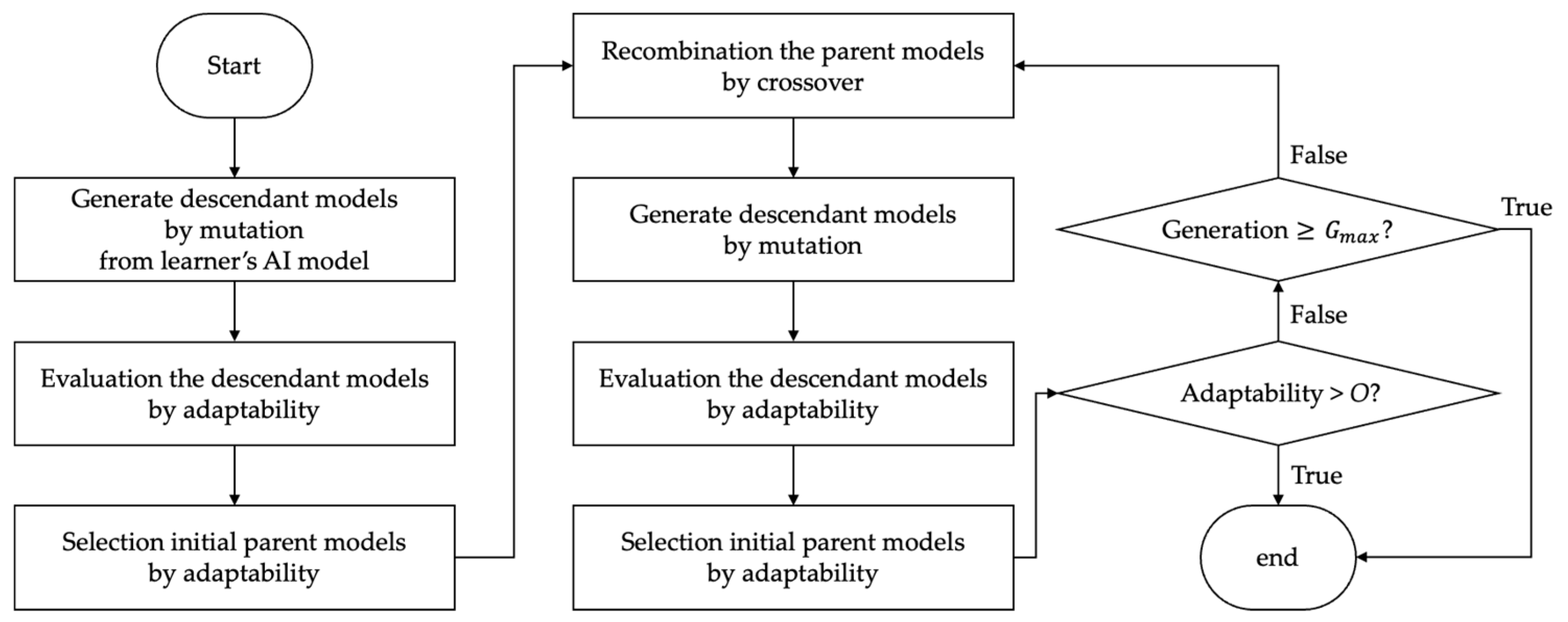 Electronics 13 03359 g003
