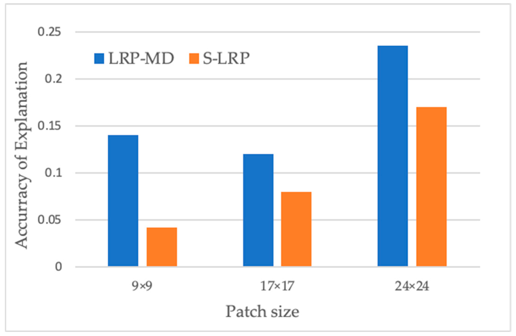 Electronics 13 03359 g006