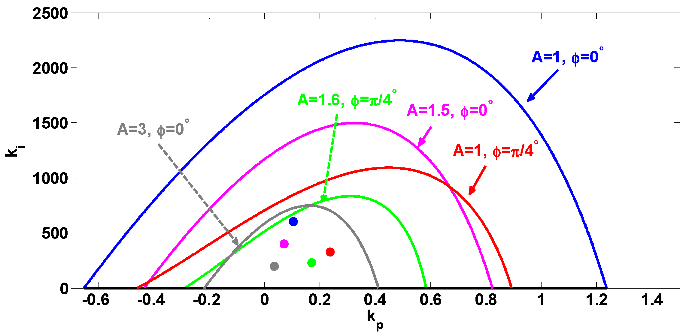 Electronics 13 03362 g006