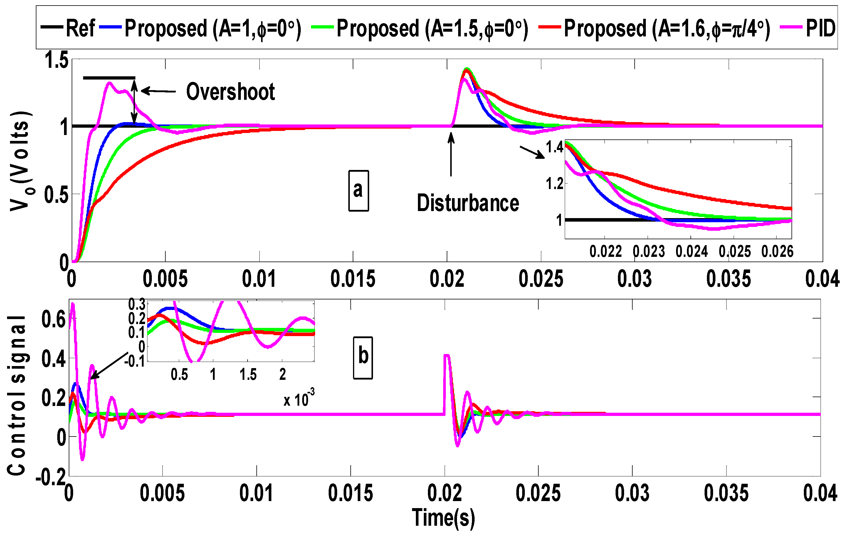 Electronics 13 03362 g007