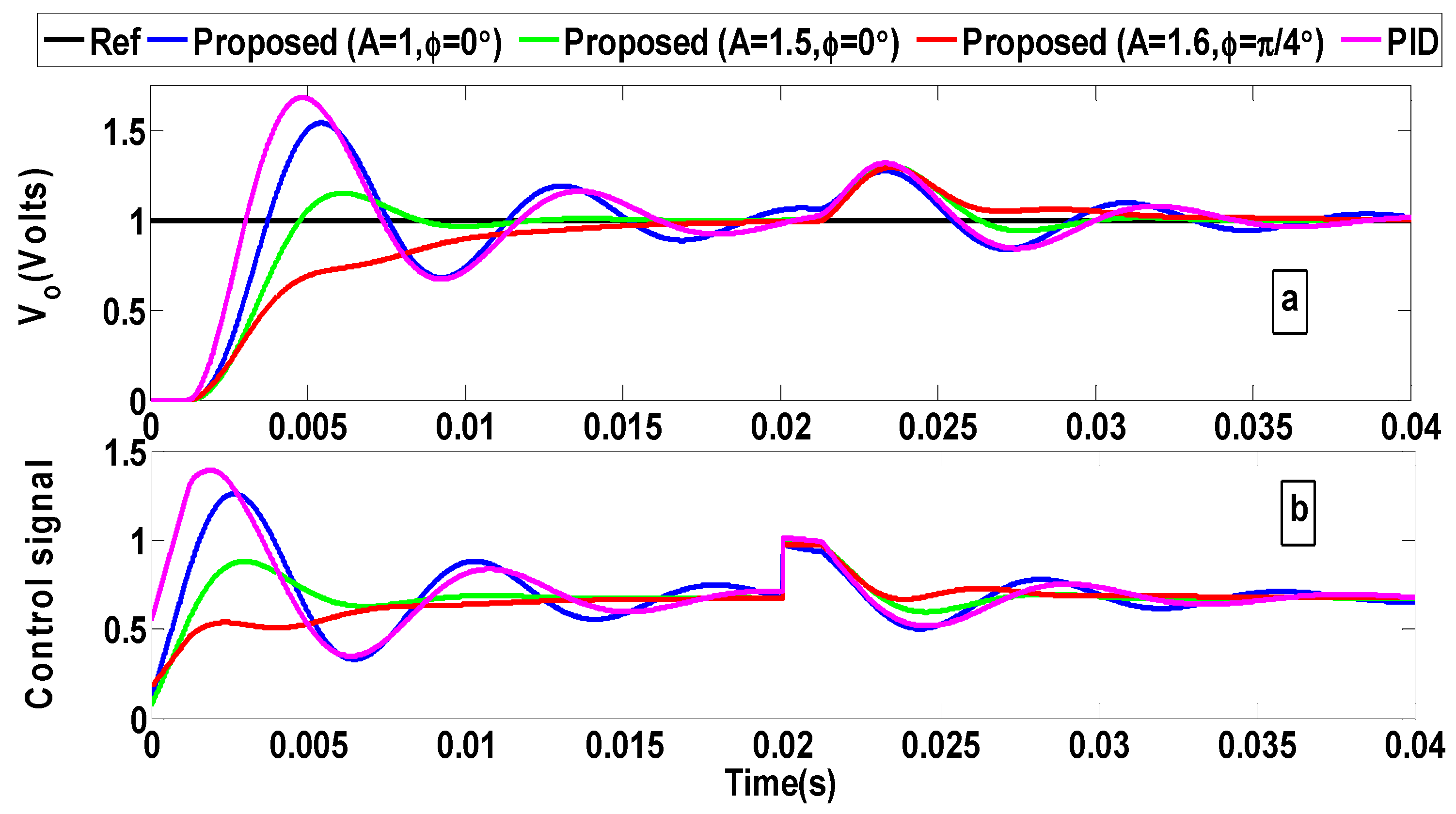 Electronics 13 03362 g008