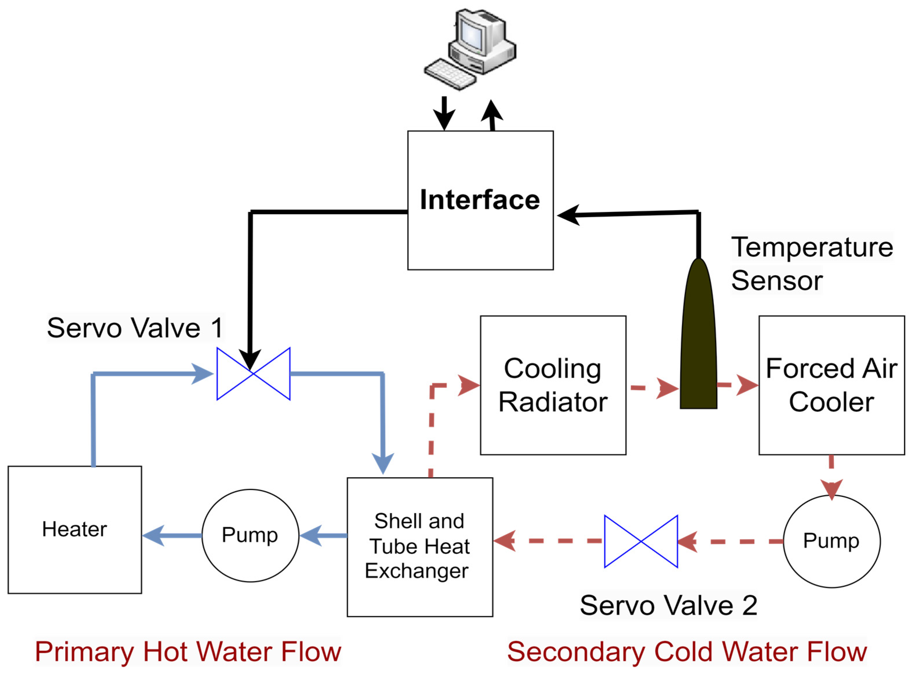 Electronics 13 03362 g012
