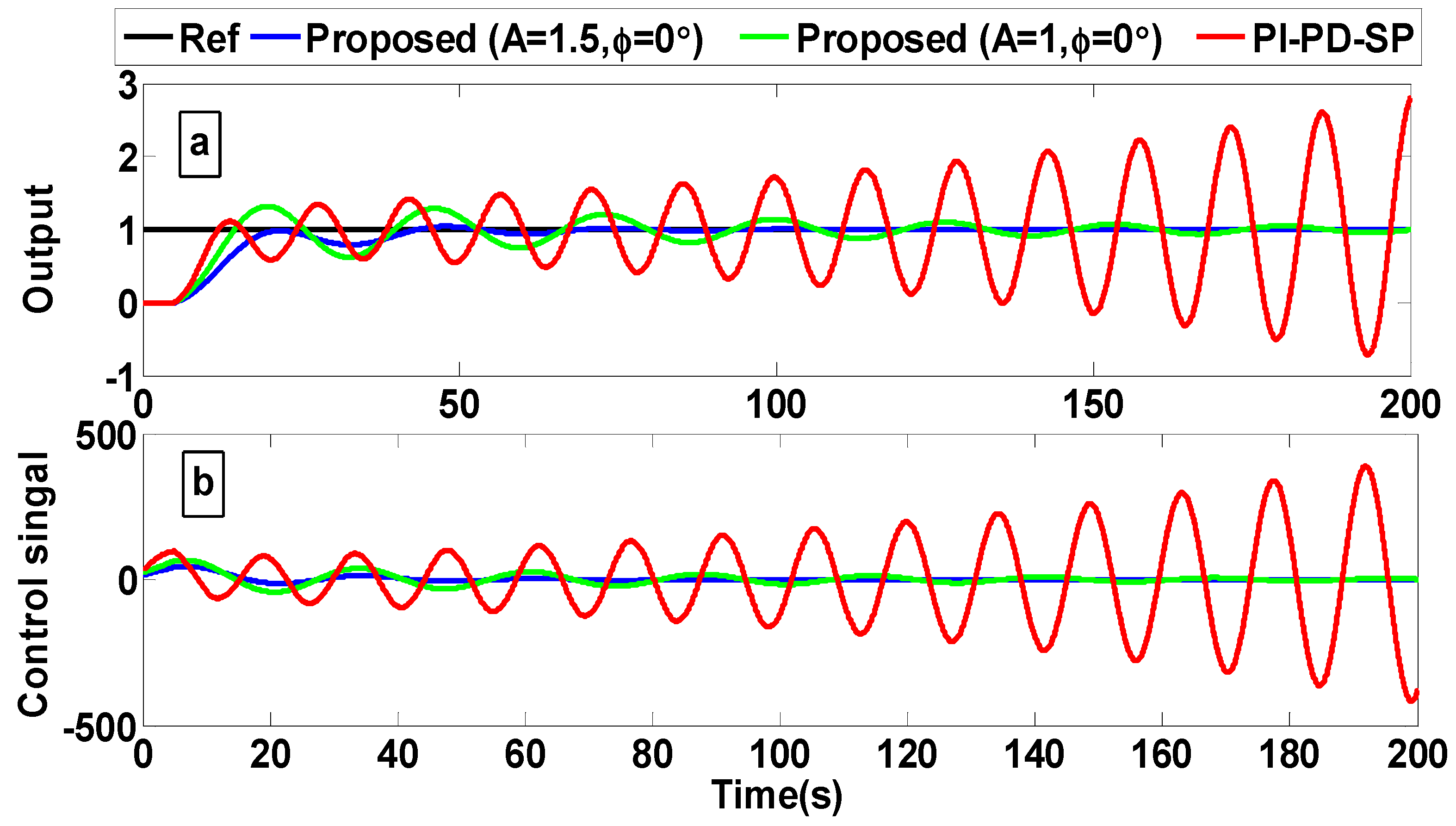 Electronics 13 03362 g015
