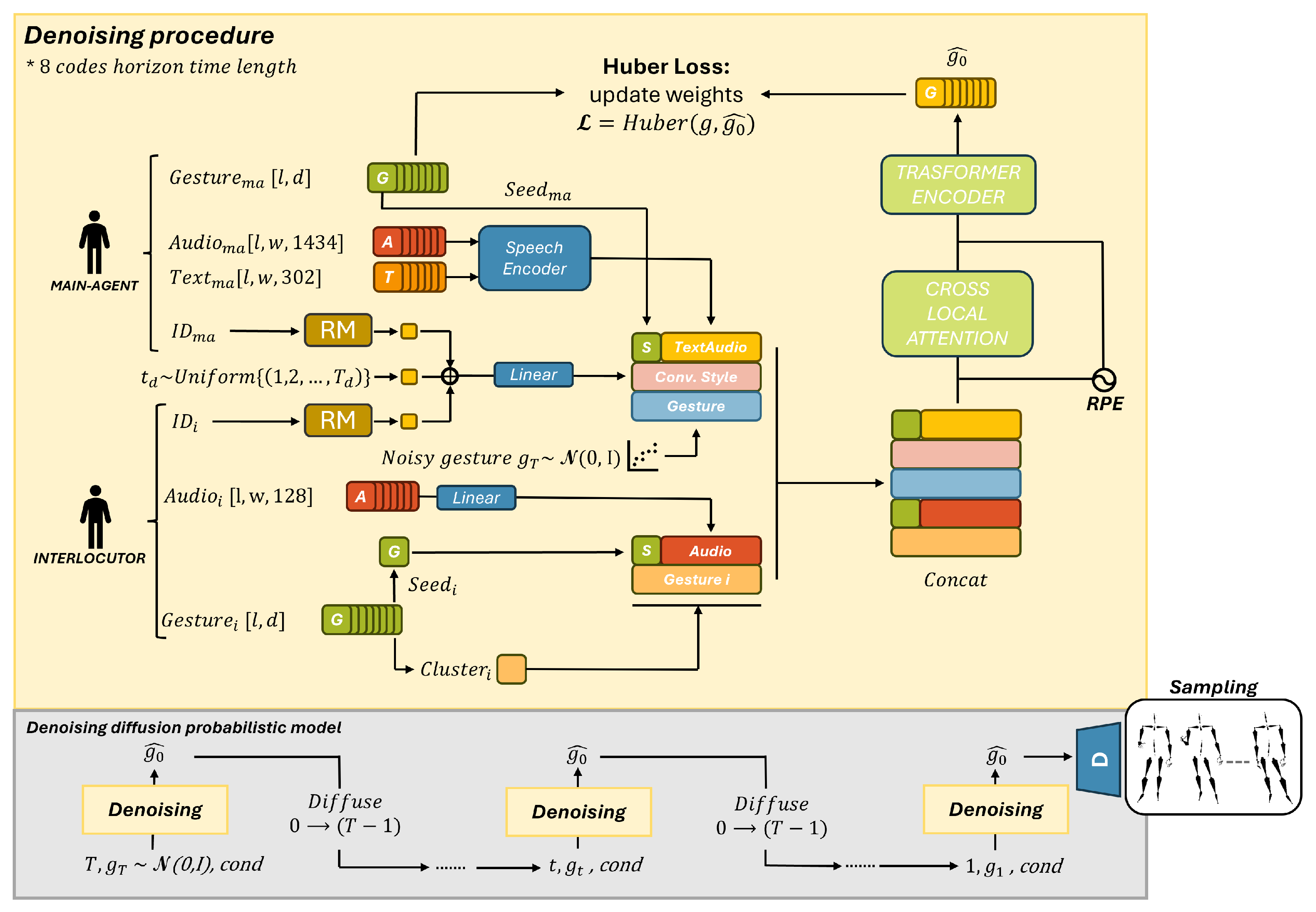 Electronics 13 03364 g004