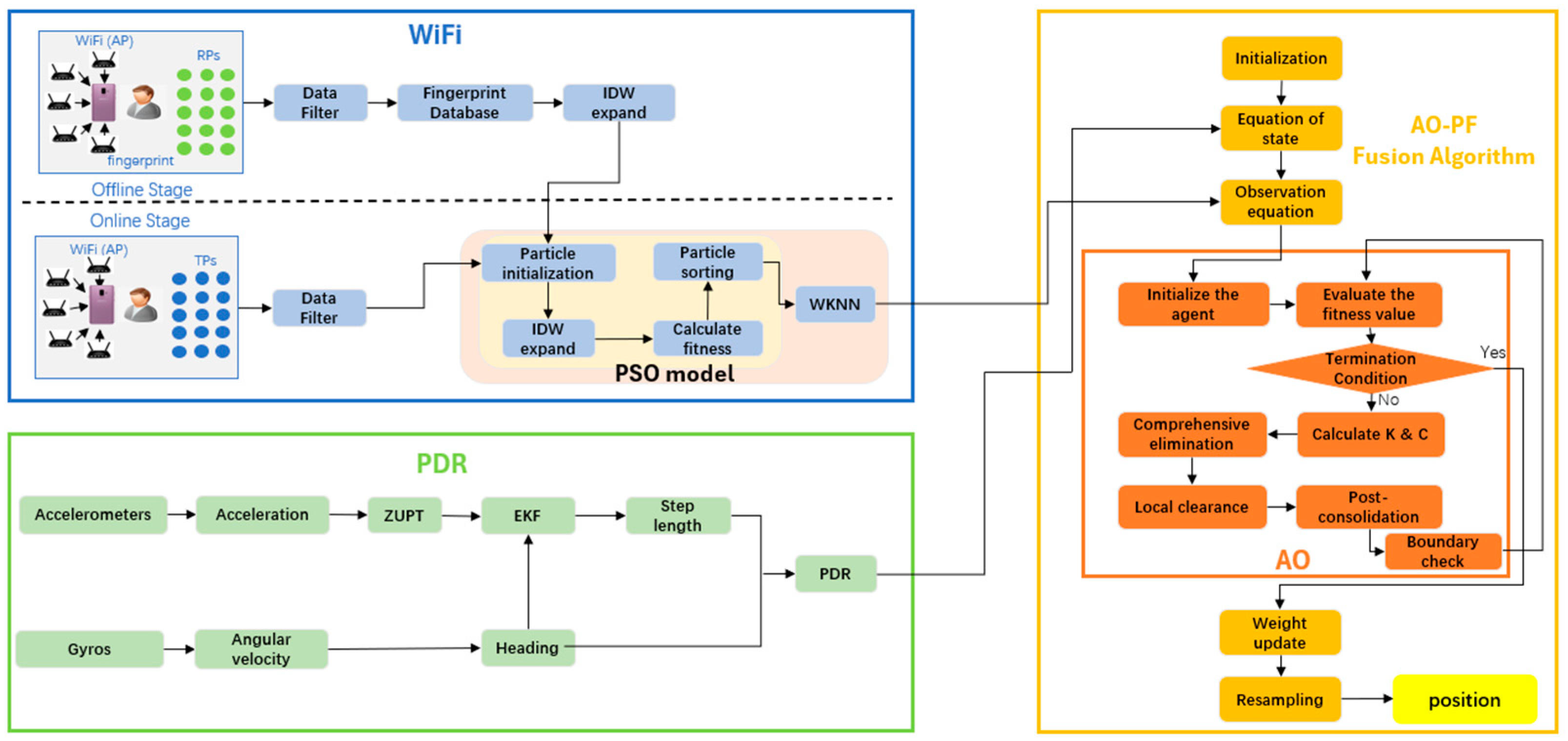 Electronics 13 03366 g001