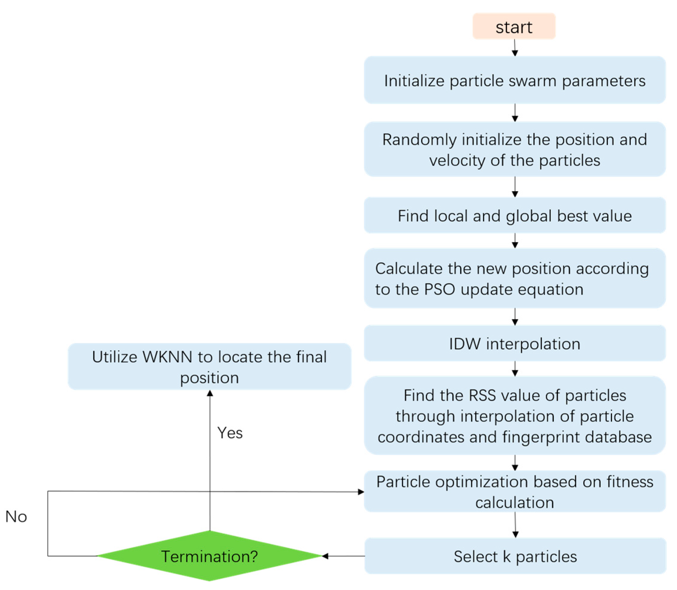 Electronics 13 03366 g005