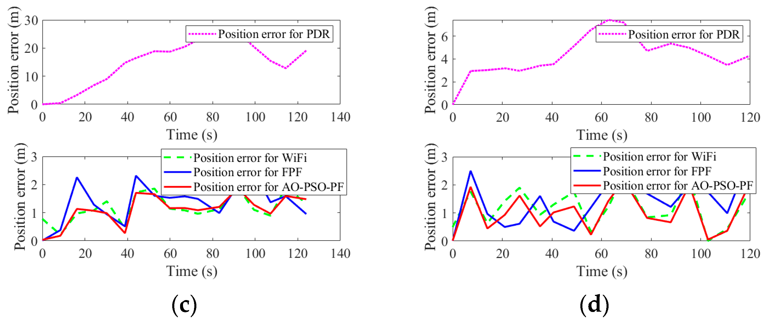 Electronics 13 03366 g016b