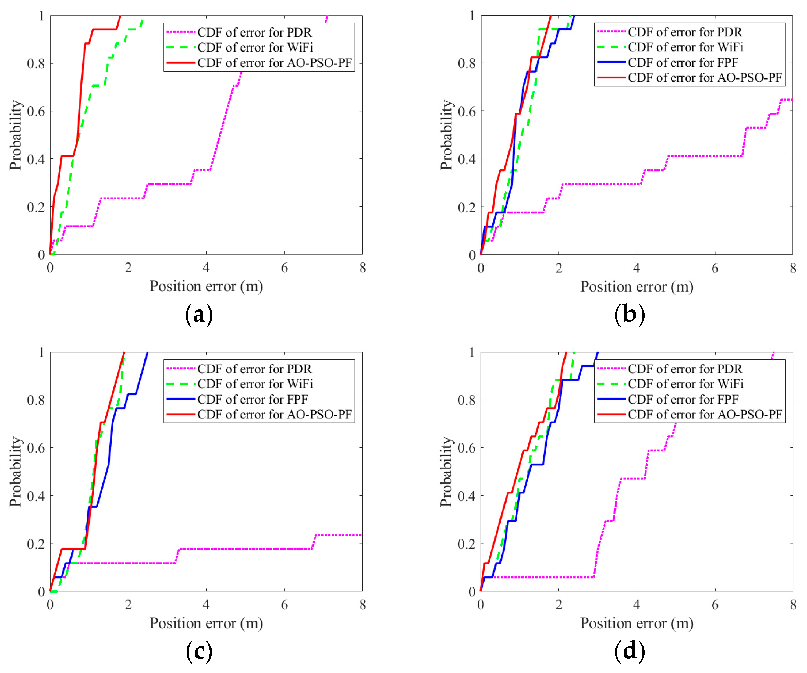 Electronics 13 03366 g017