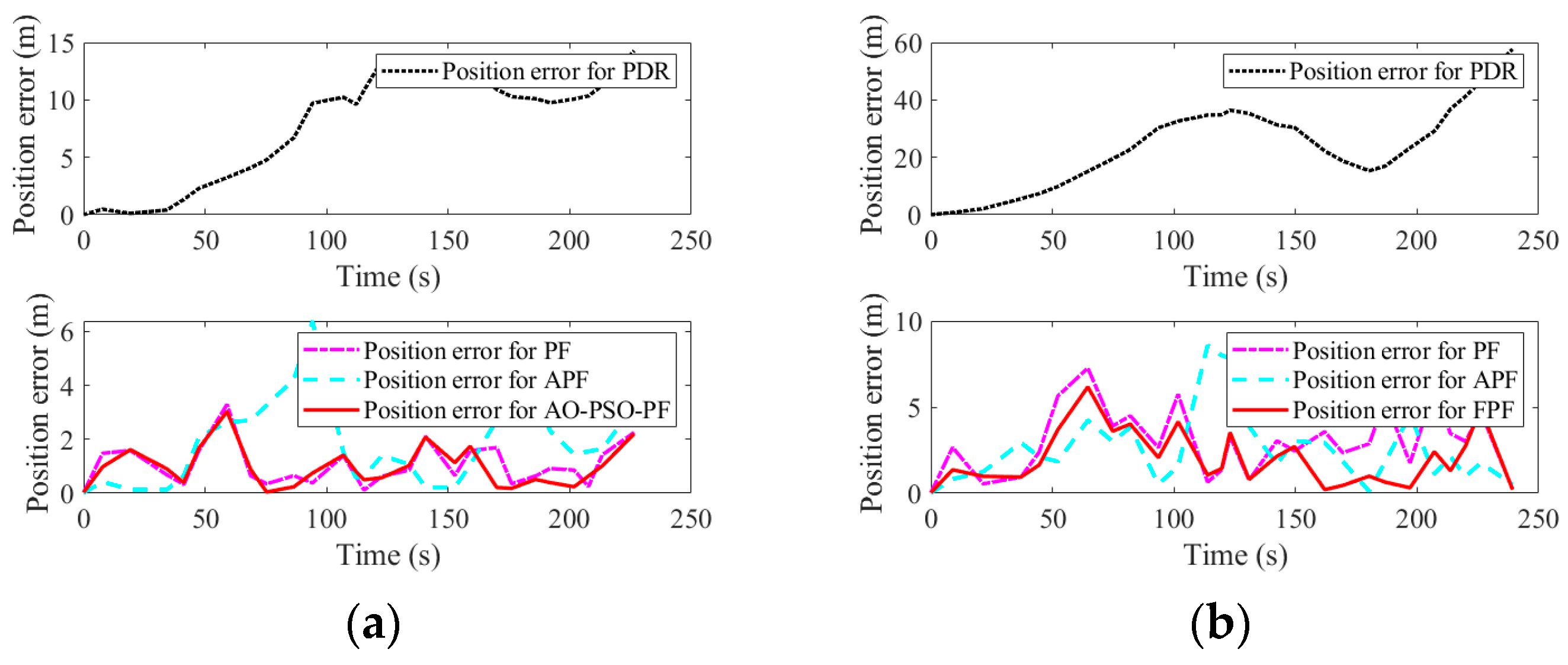 Electronics 13 03366 g022a
