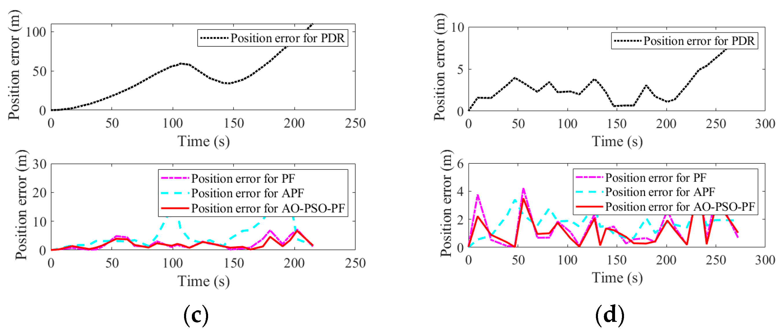 Electronics 13 03366 g022b