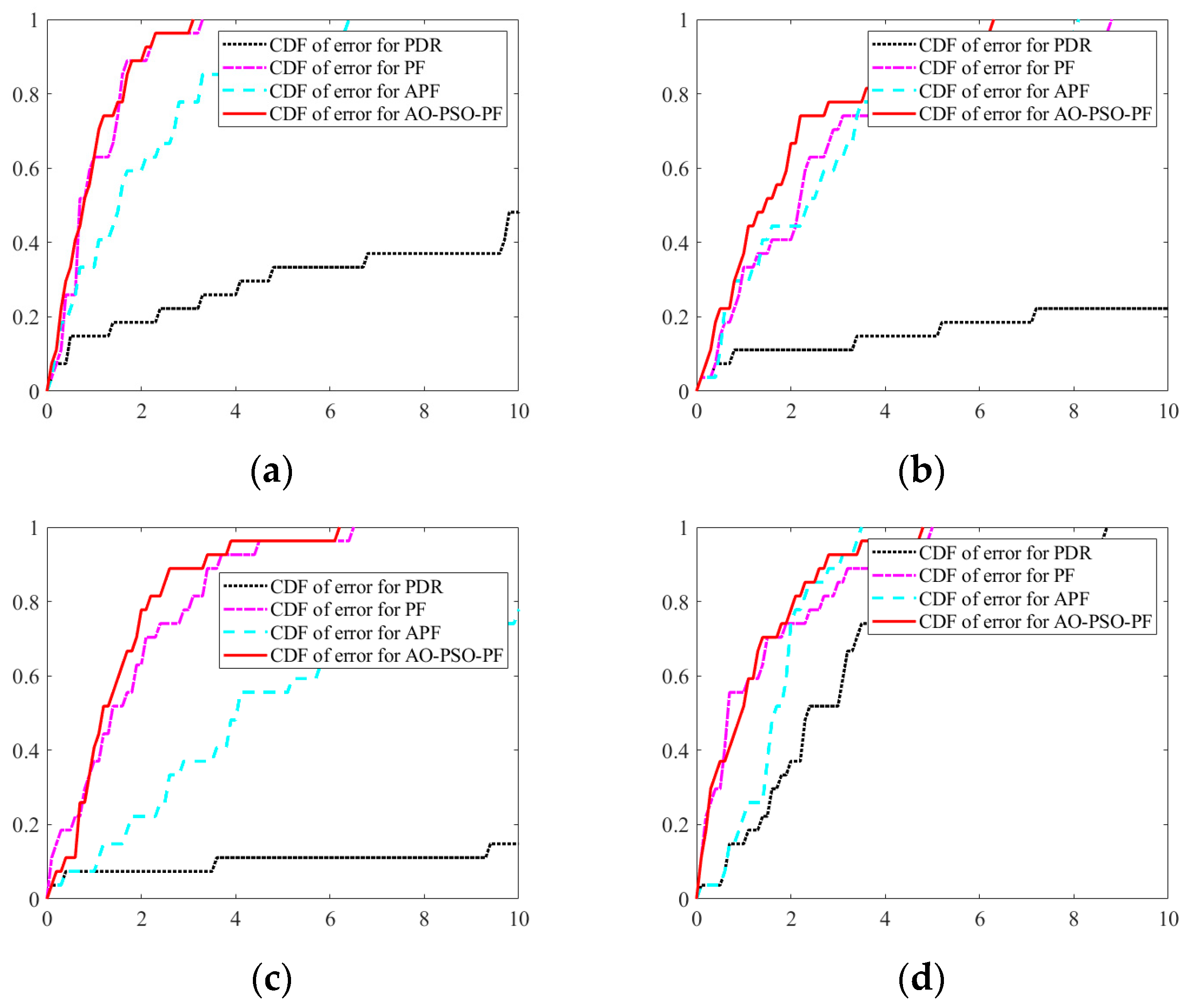 Electronics 13 03366 g023