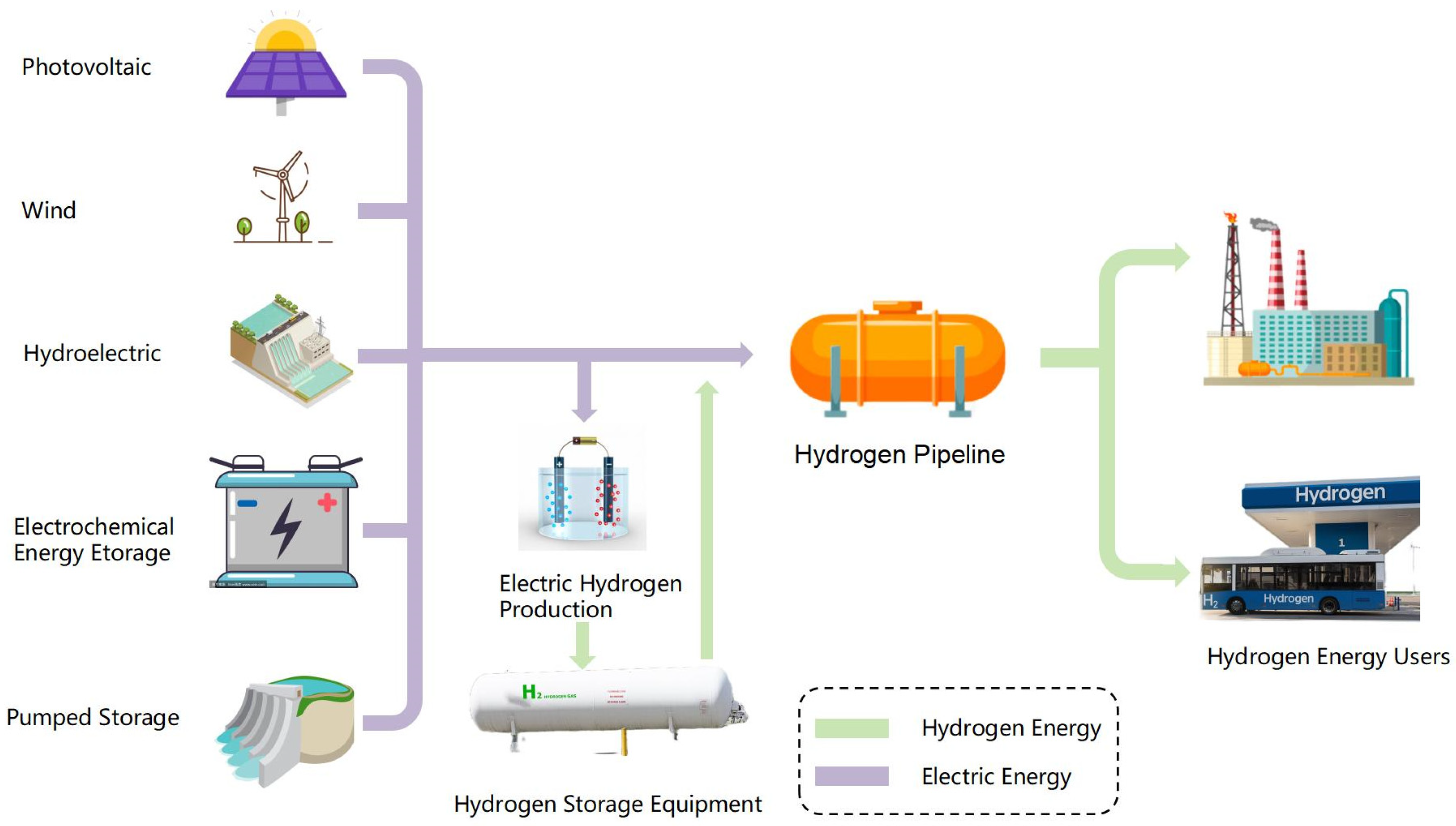 Electronics 13 03370 g006