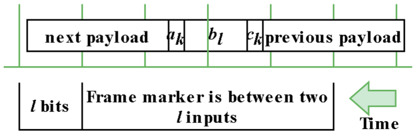 Electronics 13 03372 g001