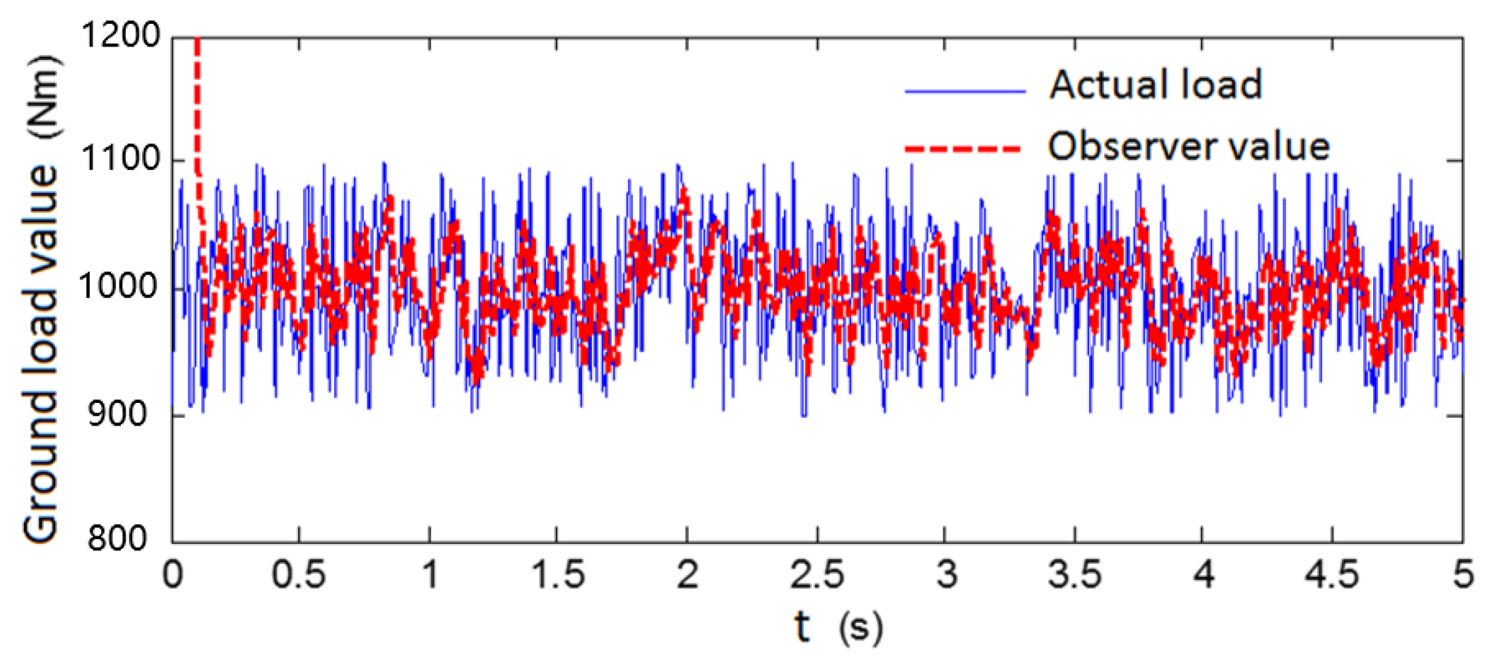 Electronics 13 03373 g006