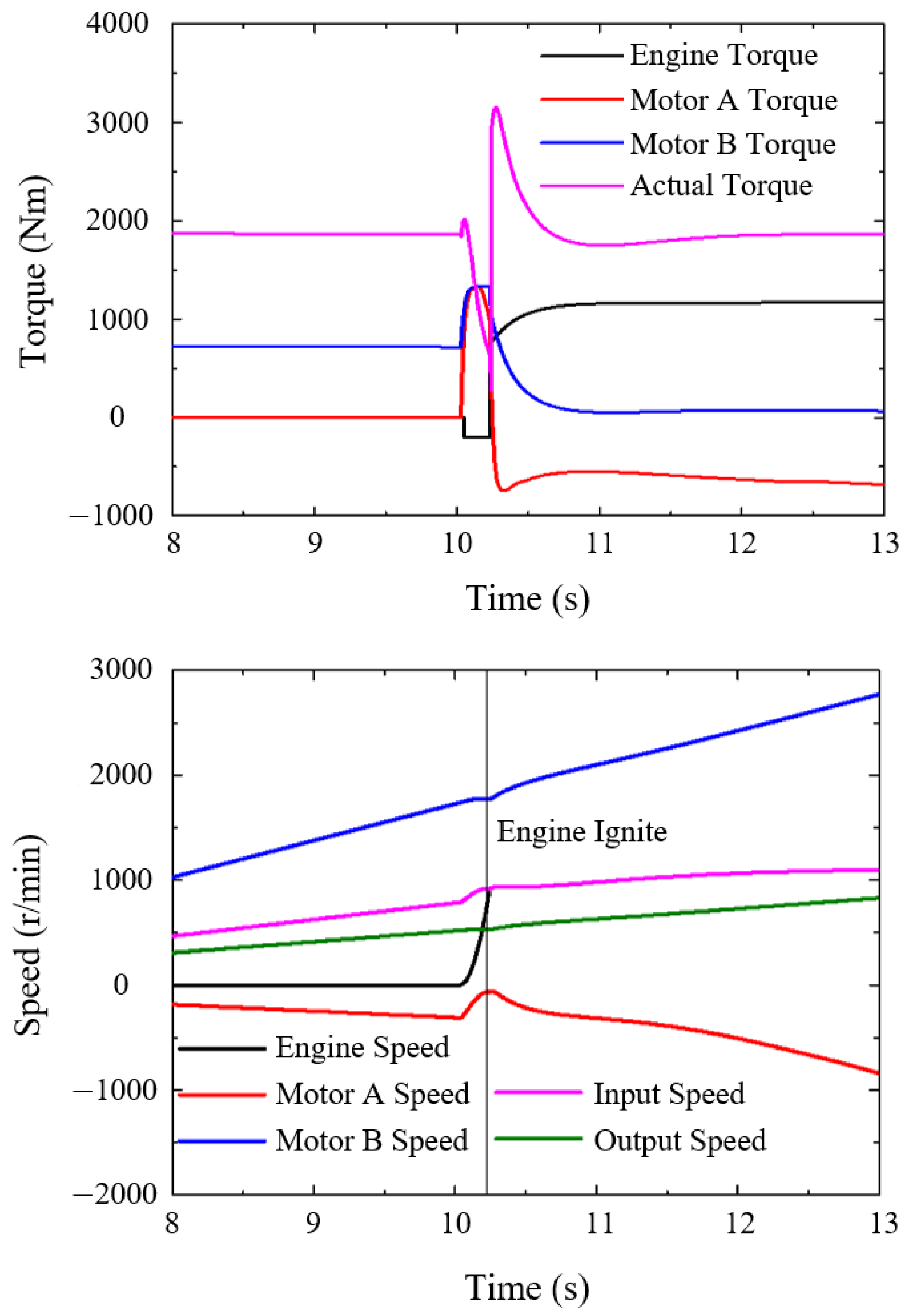 Electronics 13 03373 g007a