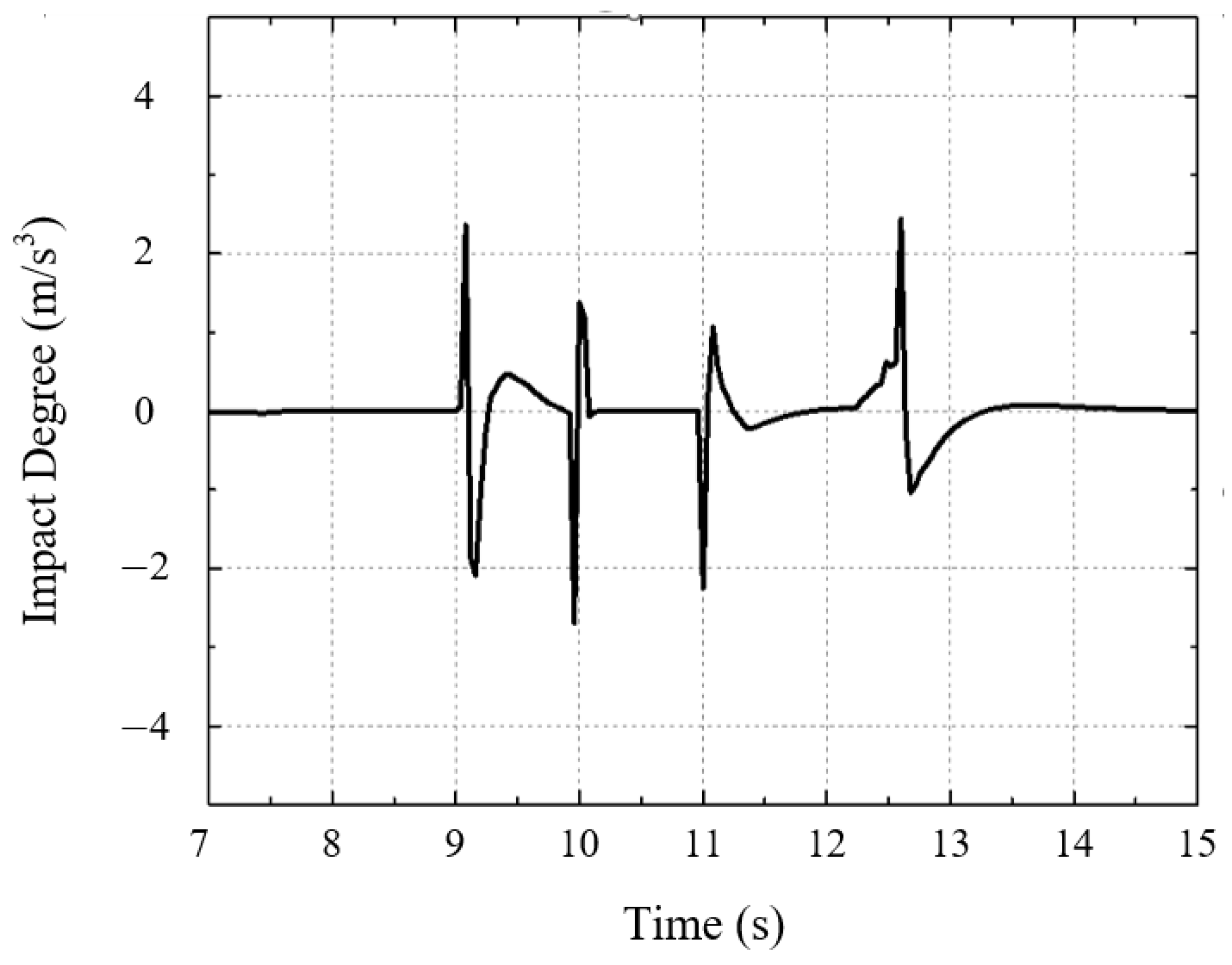 Electronics 13 03373 g008b