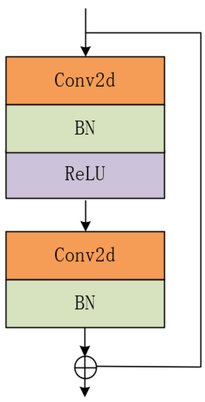 Electronics 13 03376 g003