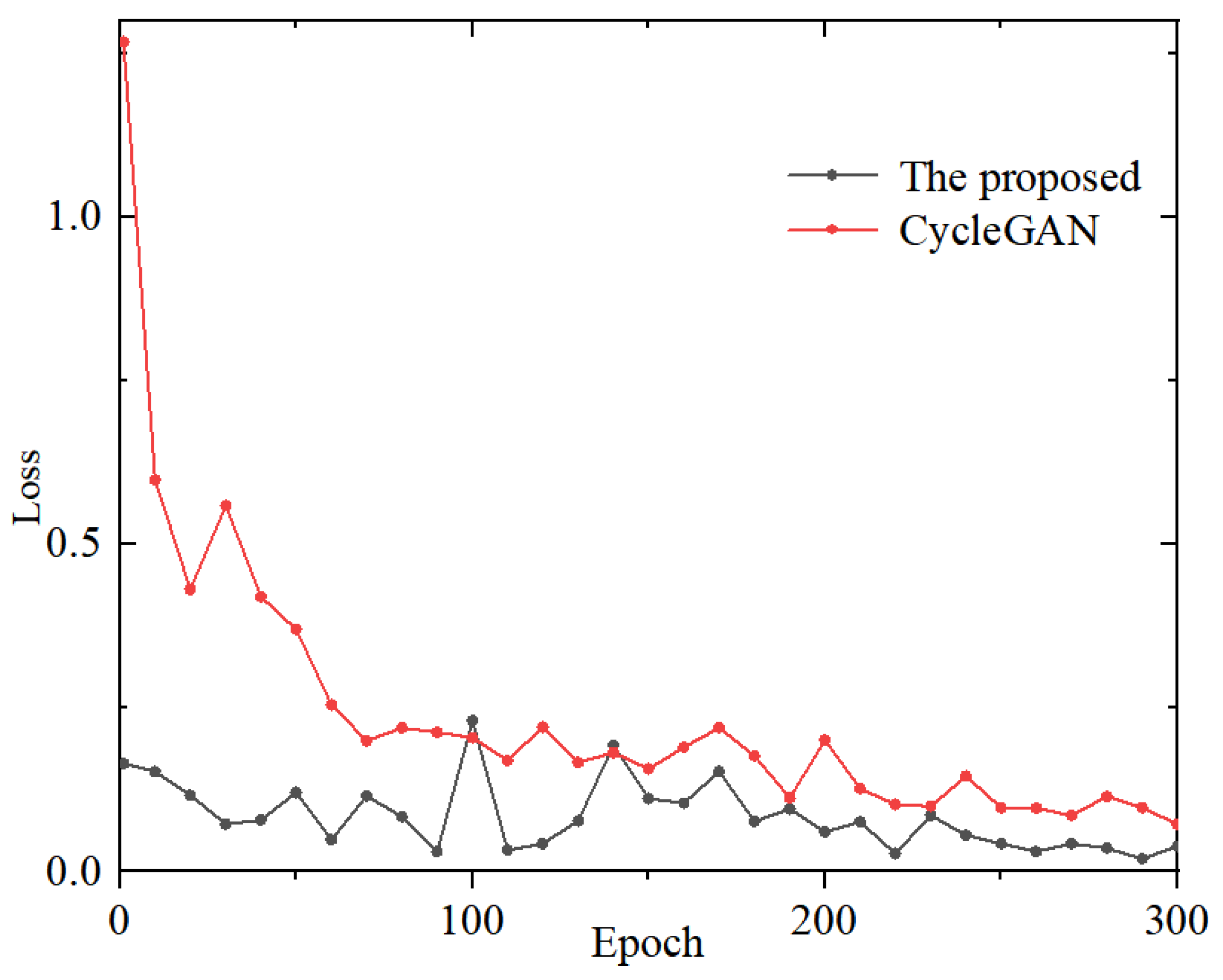 Electronics 13 03376 g006