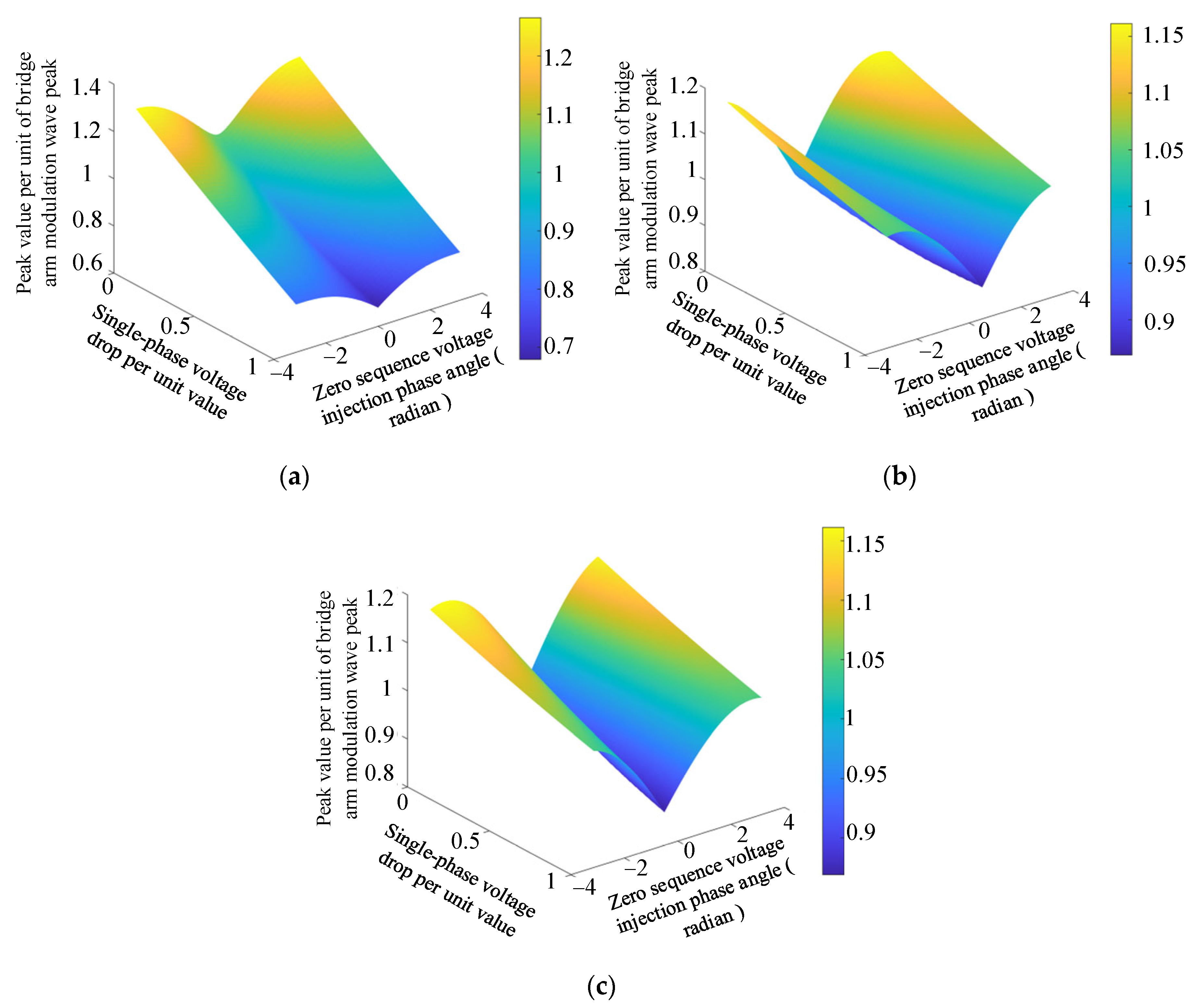 Electronics 13 03379 g004