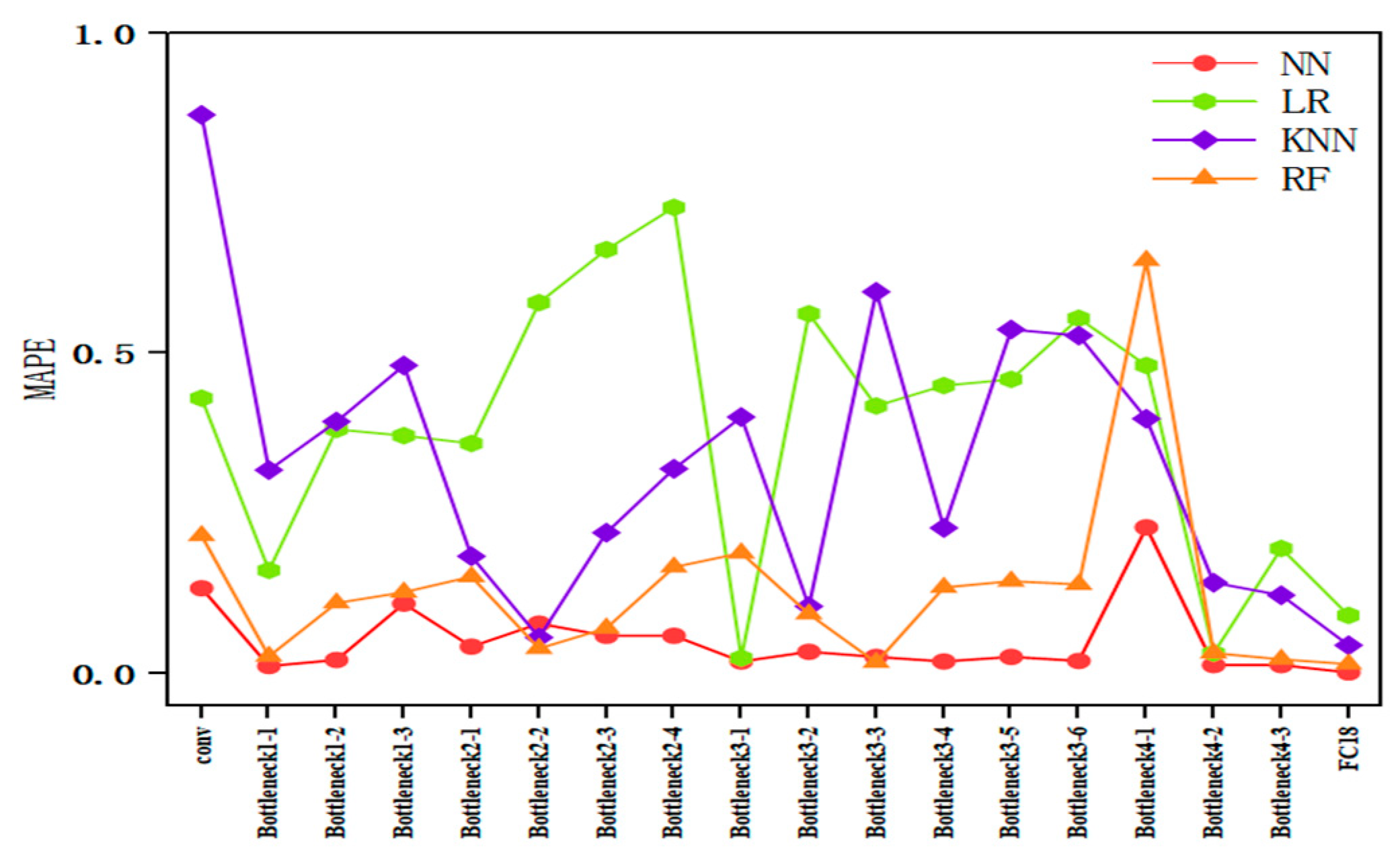 Electronics 13 03383 g003