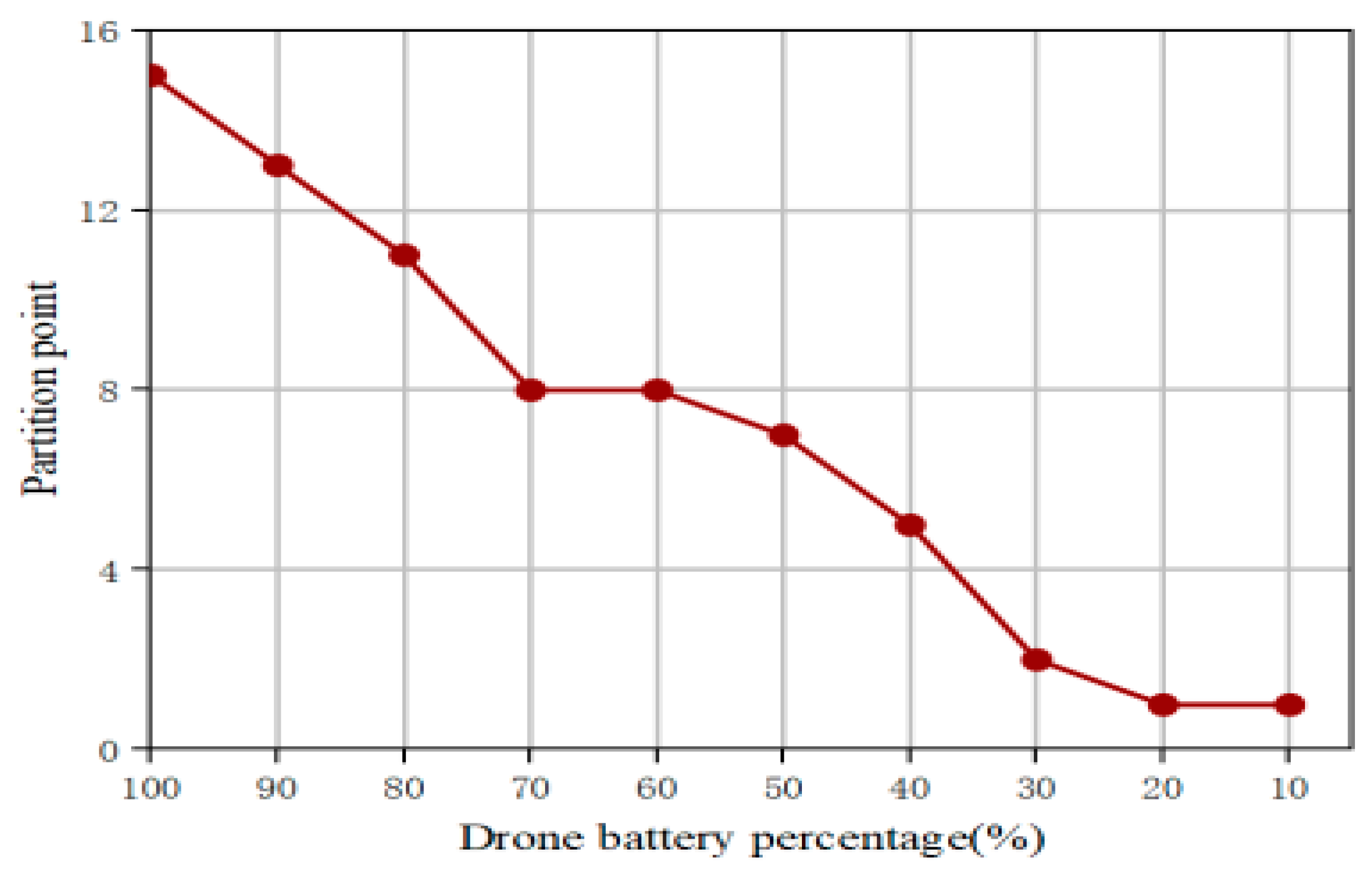 Electronics 13 03383 g007