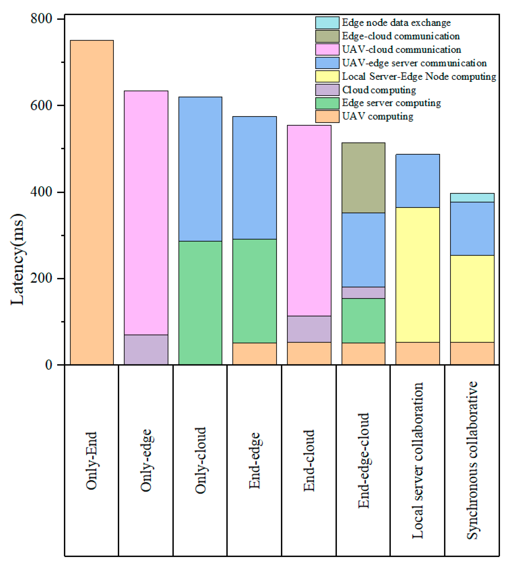 Electronics 13 03383 g010