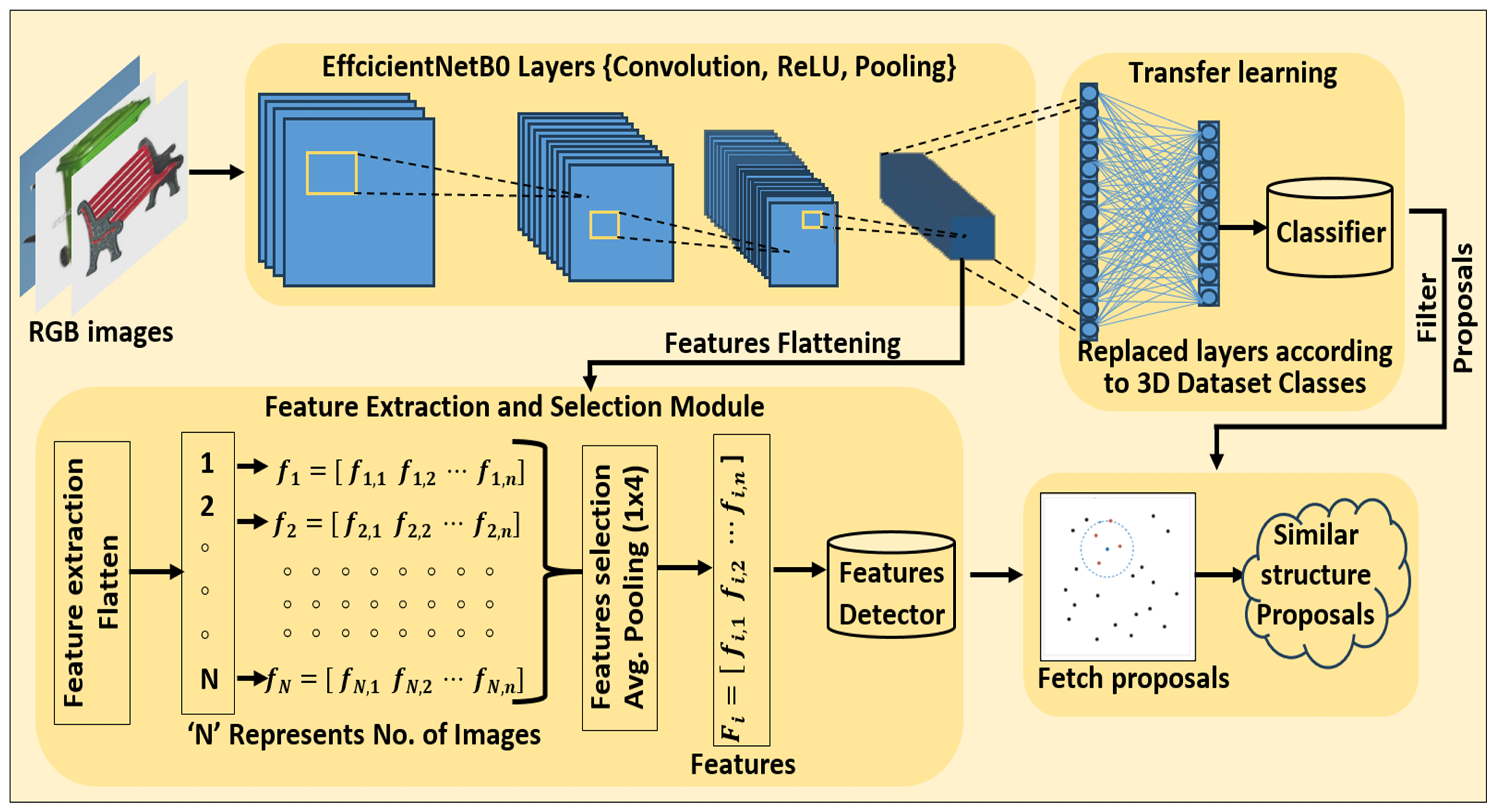 Electronics 13 03391 g004