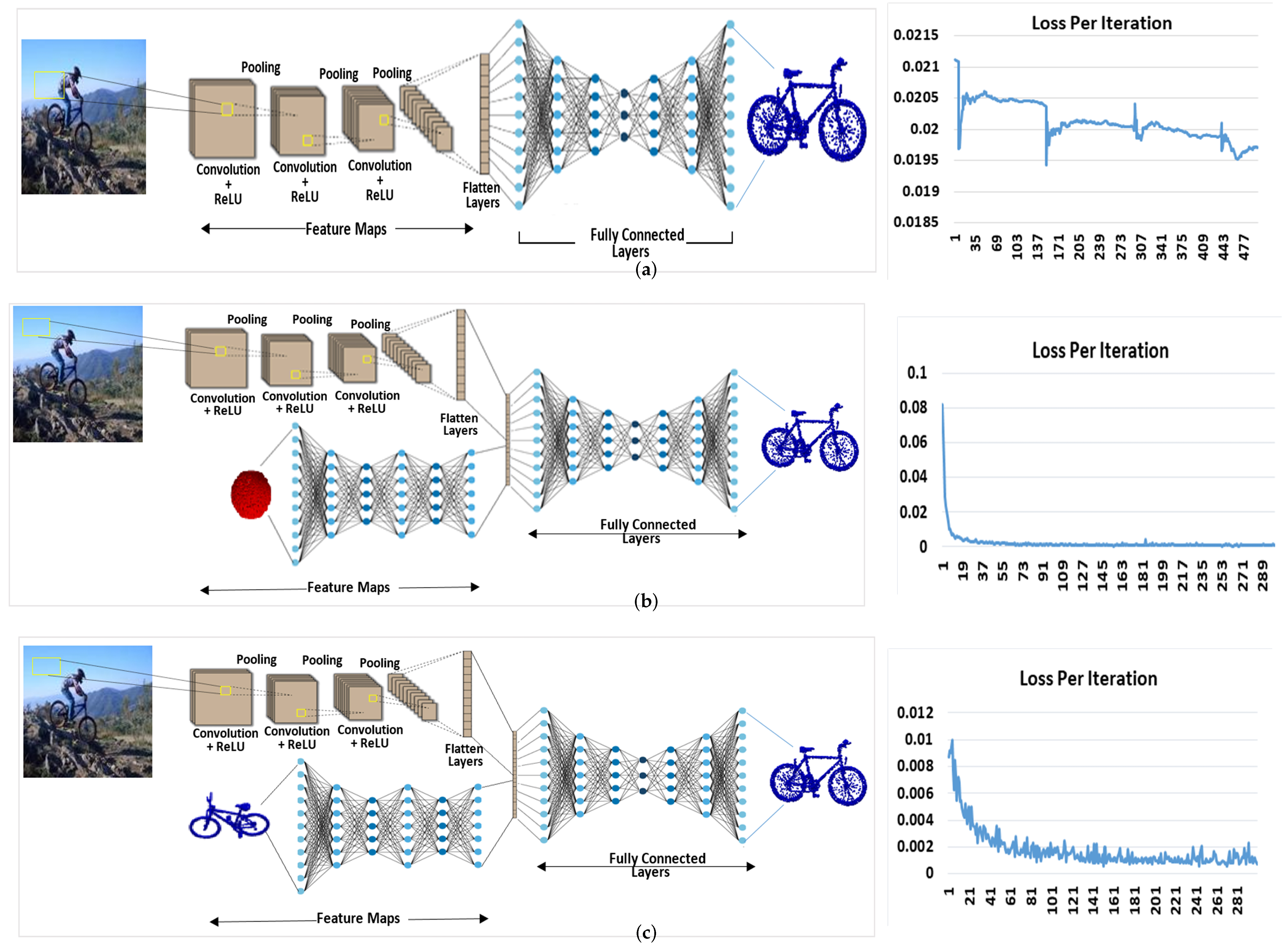 Electronics 13 03391 g010