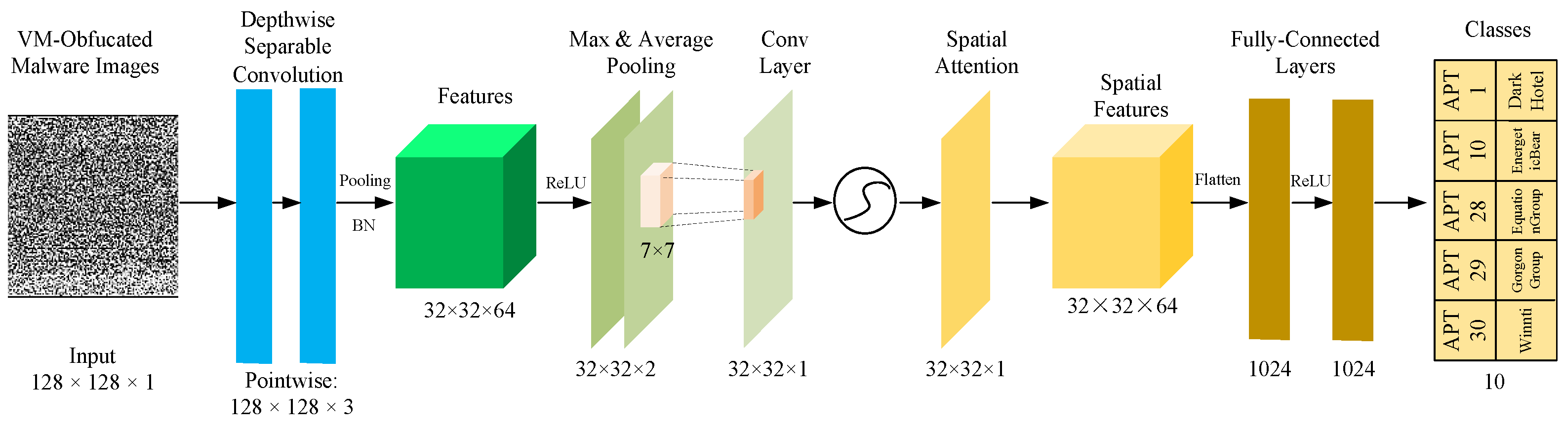 Electronics 13 03393 g002