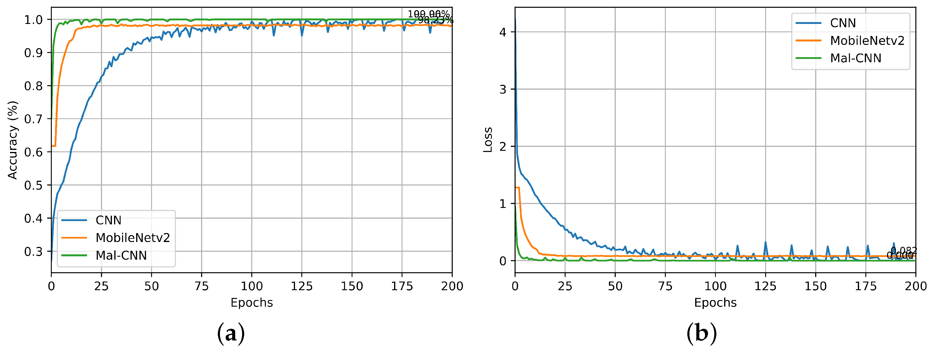 Electronics 13 03393 g006