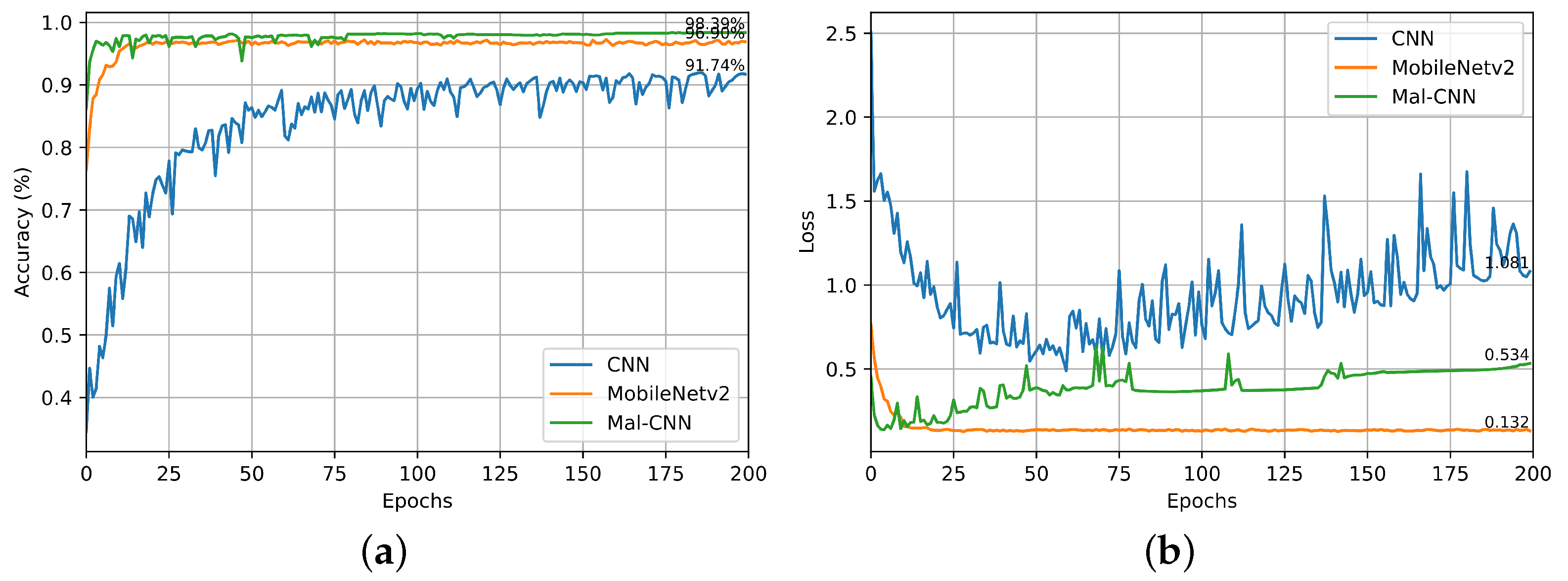 Electronics 13 03393 g007