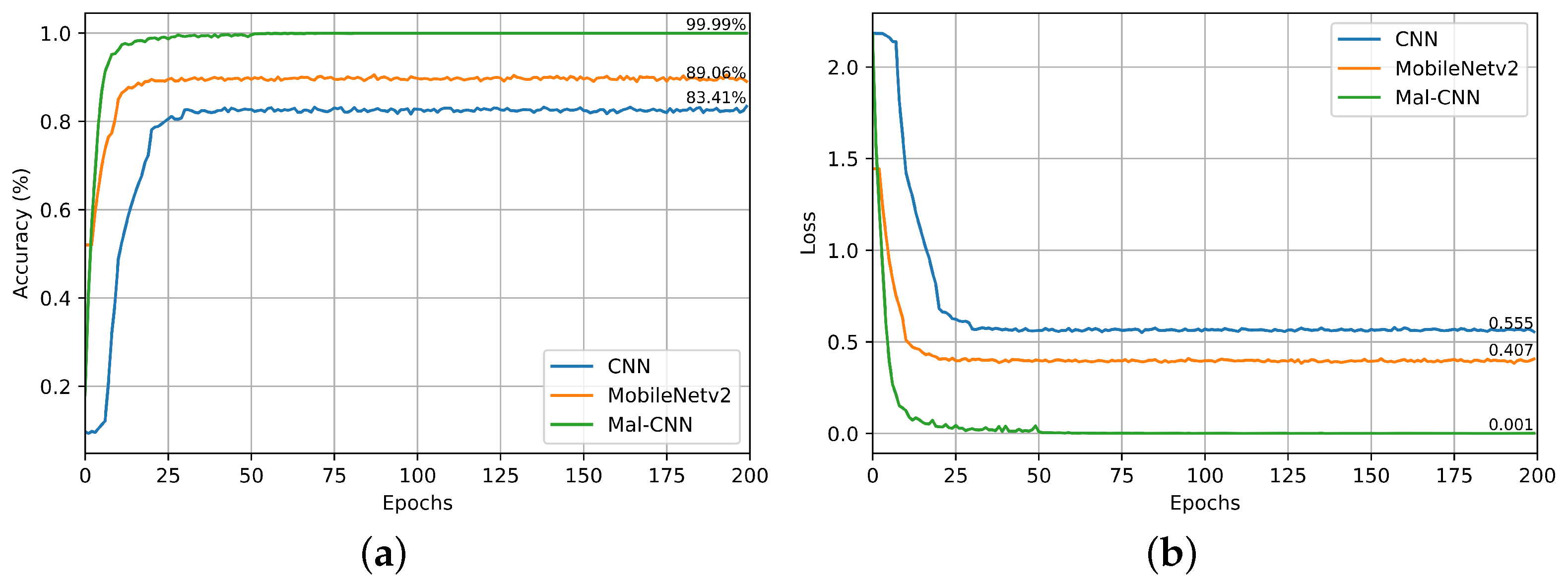 Electronics 13 03393 g008