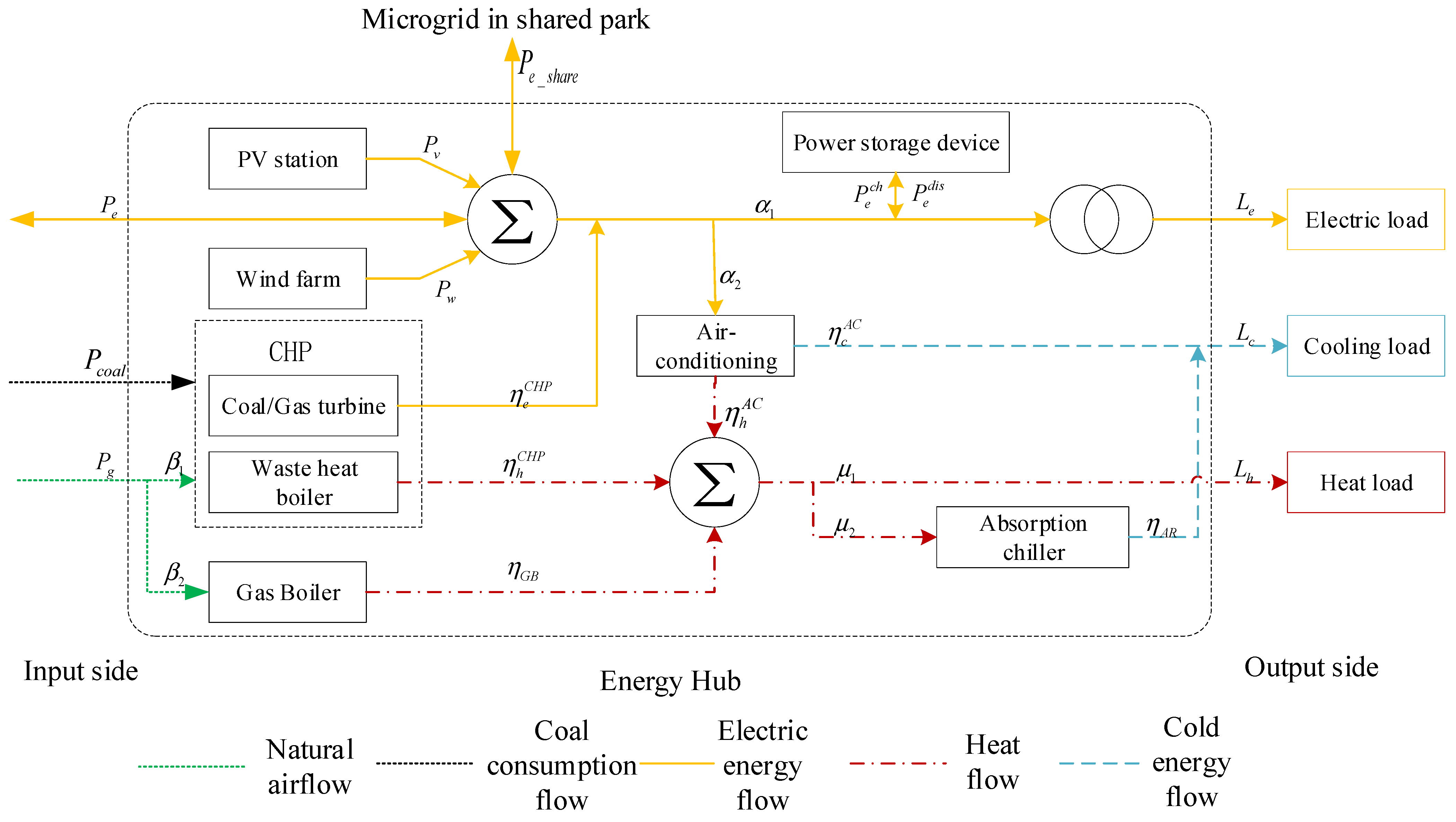 Electronics 13 03394 g001